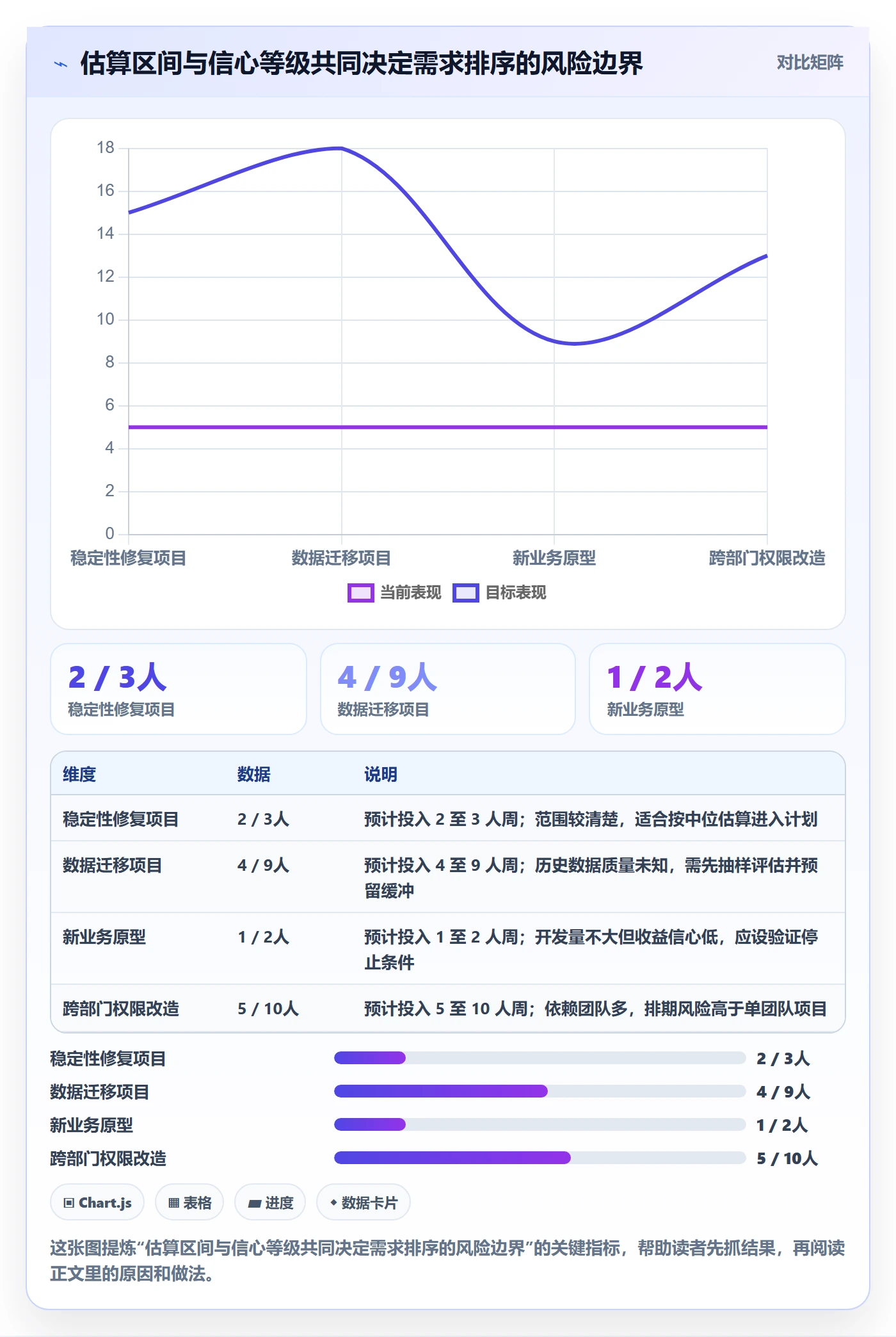需求优先级管理方法大全:项目负责人需求管理入门指南落地清单