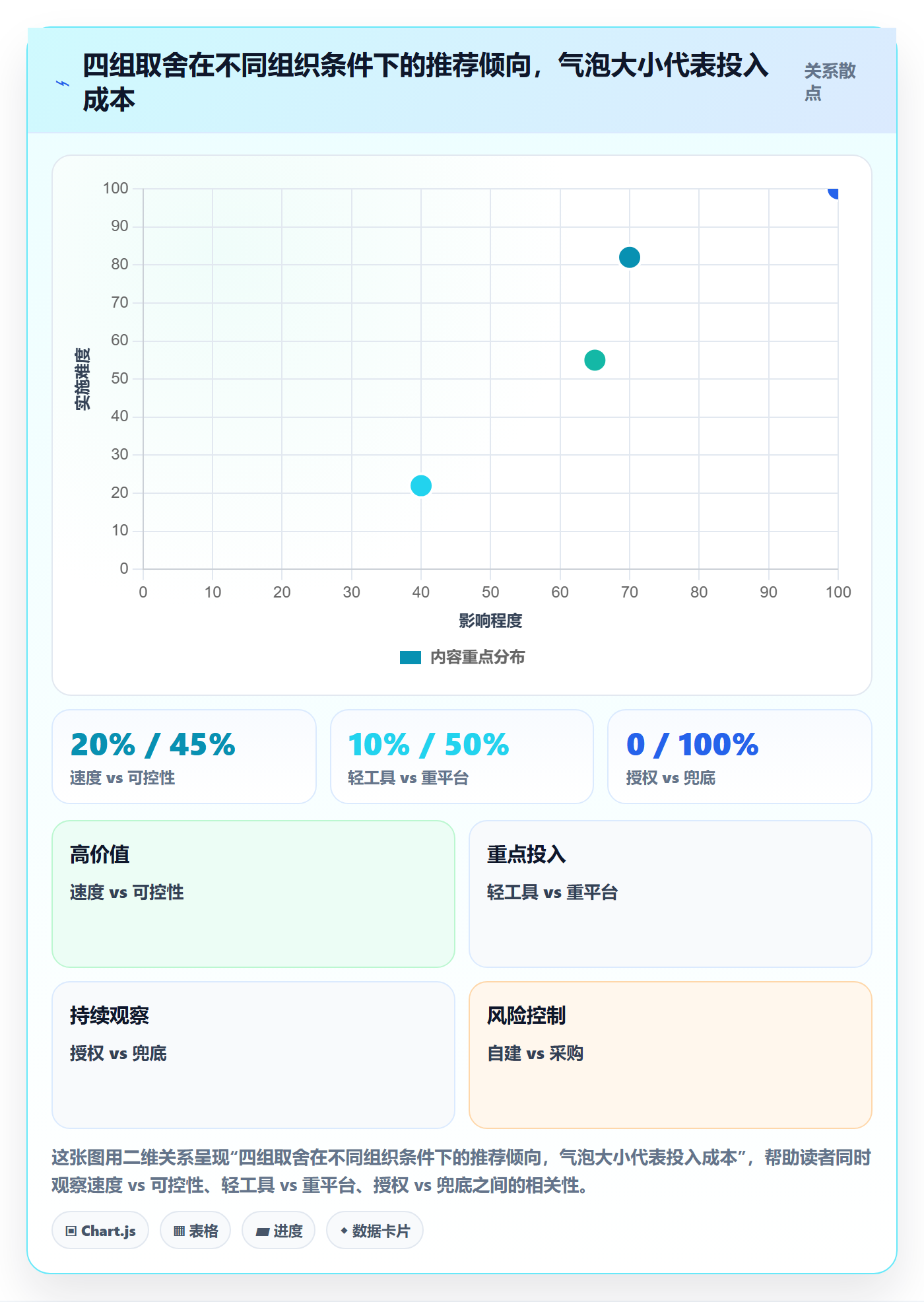 协办怎么做？项目负责人风险控制：任务分派从0到1