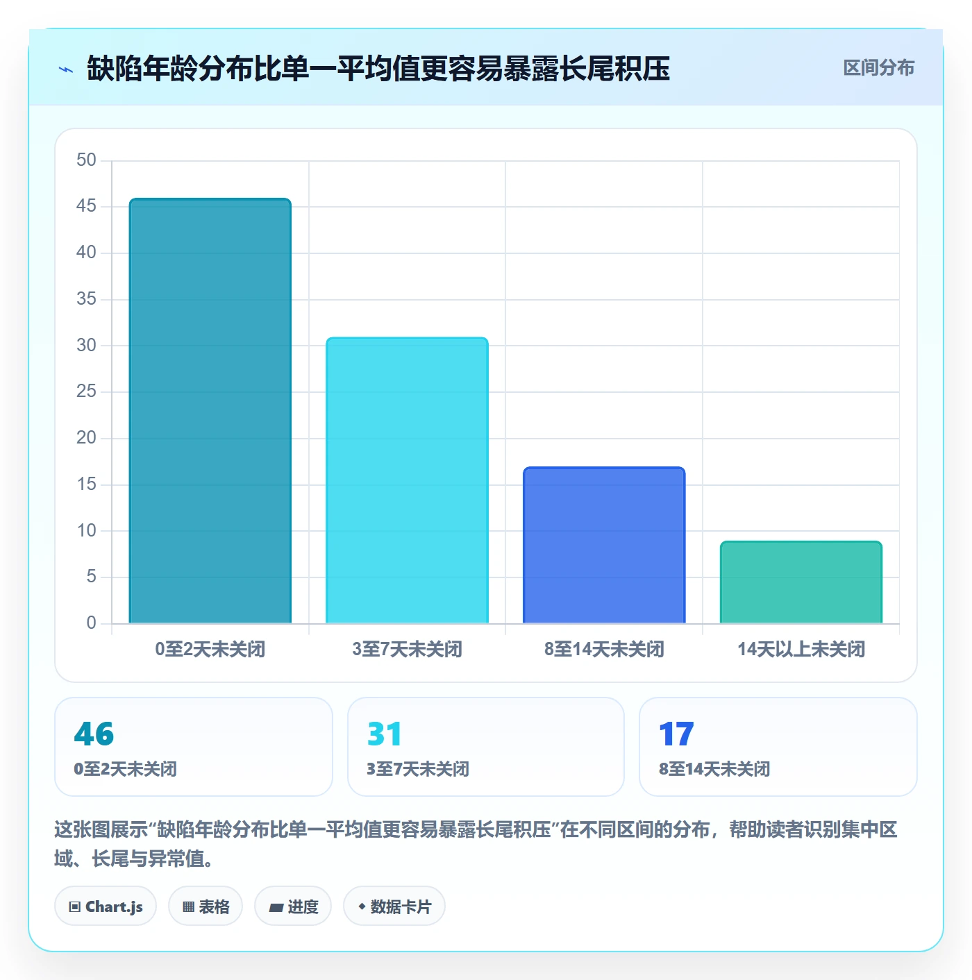 验证实操方法:企业管理者提升Bug / 缺陷效率的协同管理方法与模板