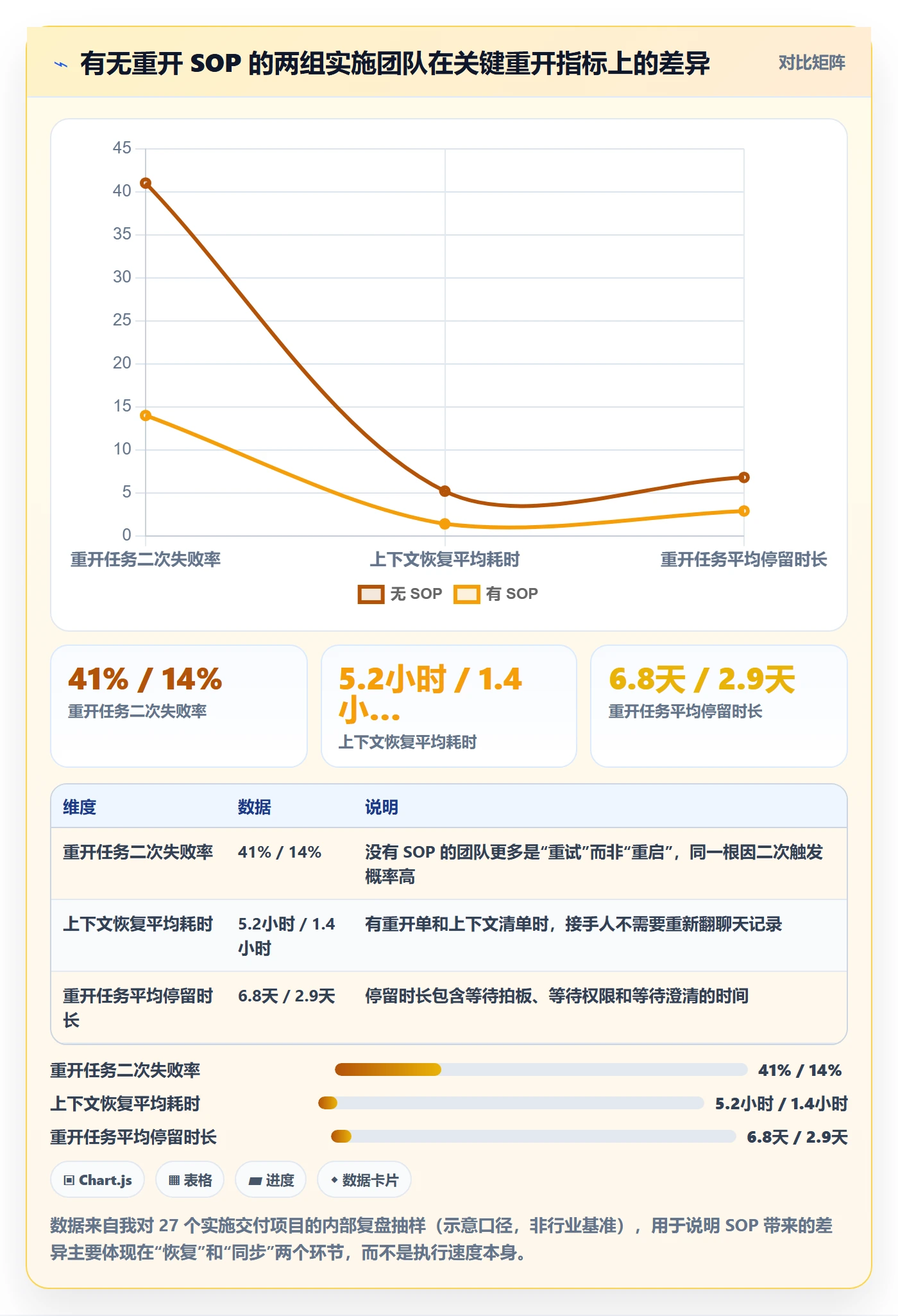 任务执行如何做好重开？实施团队入门指南与操作步骤