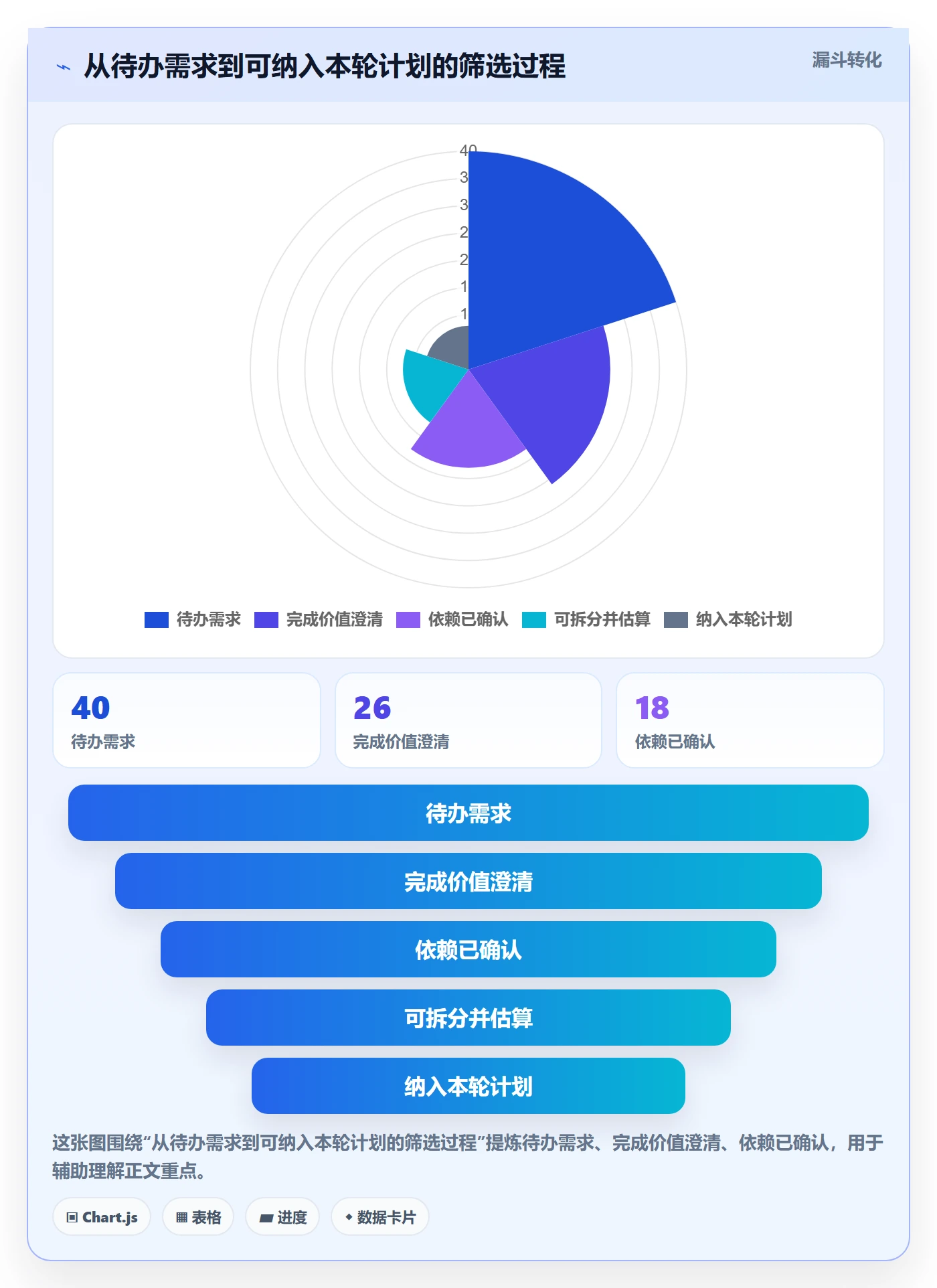 Sprint管理指南：企业管理者如何做好迭代管理，入门指南全流程