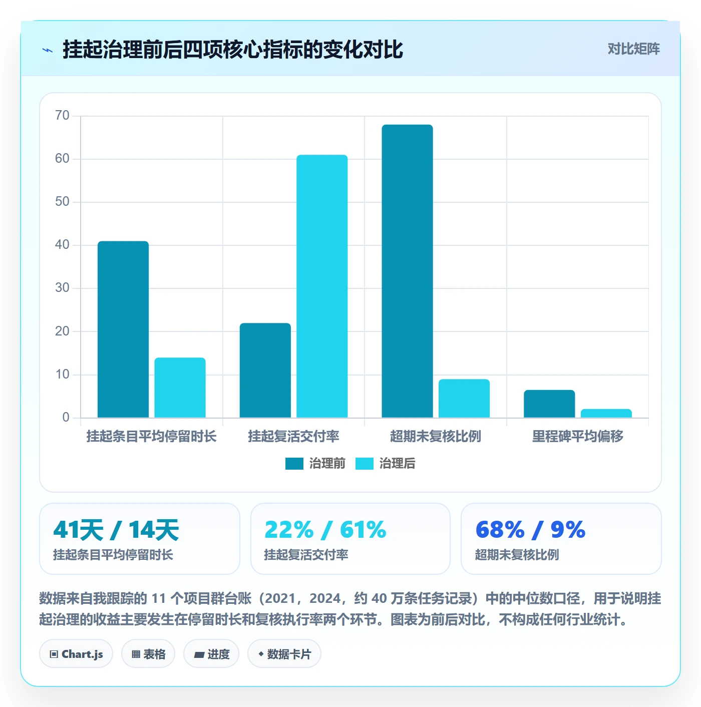 挂起管理方法大全：PMO任务执行入门指南落地清单