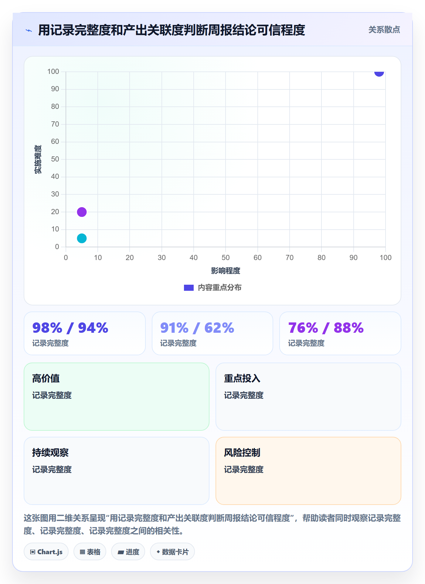 工时表周报工时教程:项目负责人数据分析,避坑指南
