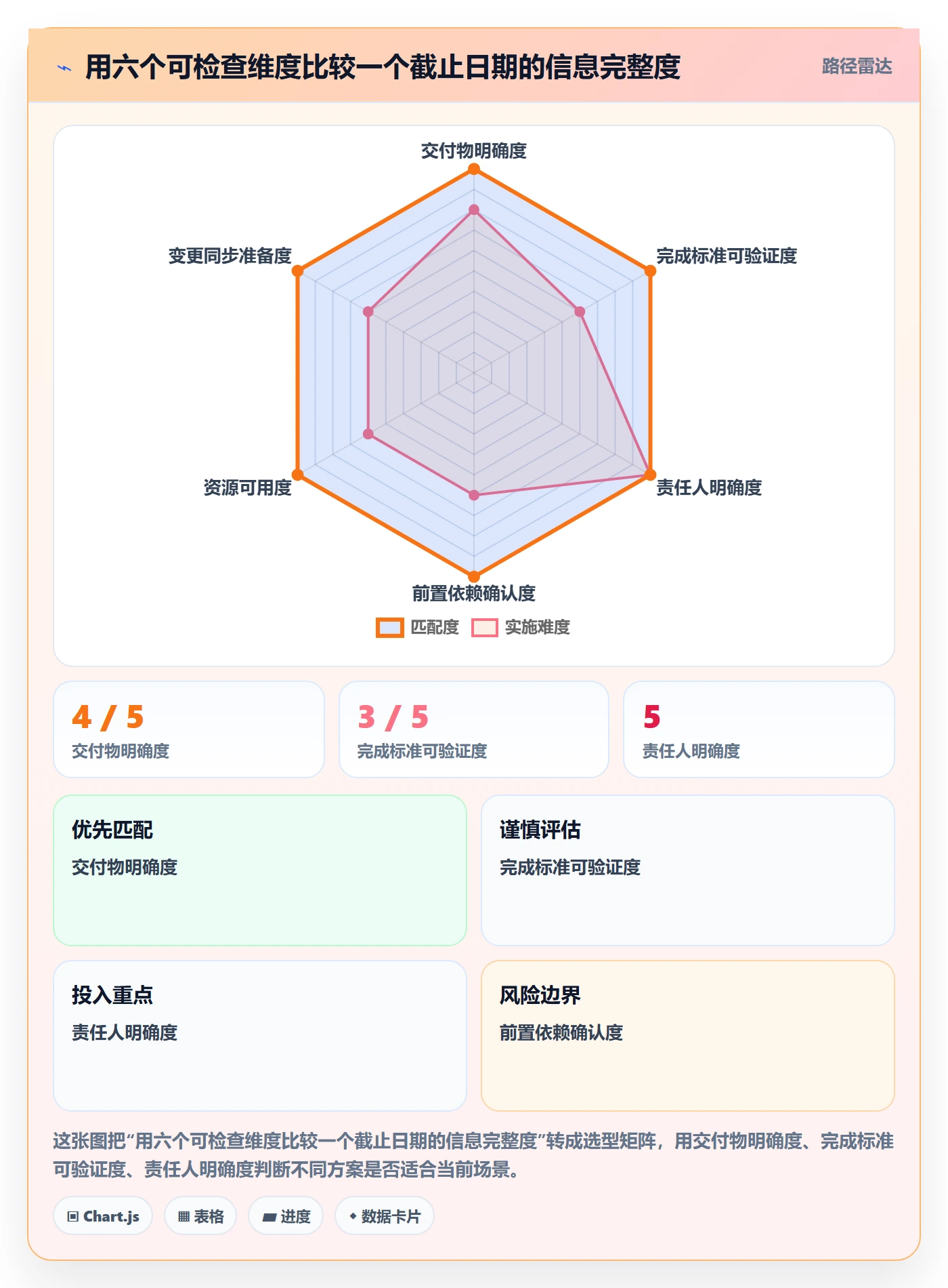 截止日期实操方法:实施团队提升日历视图效率的风险控制方法与模板