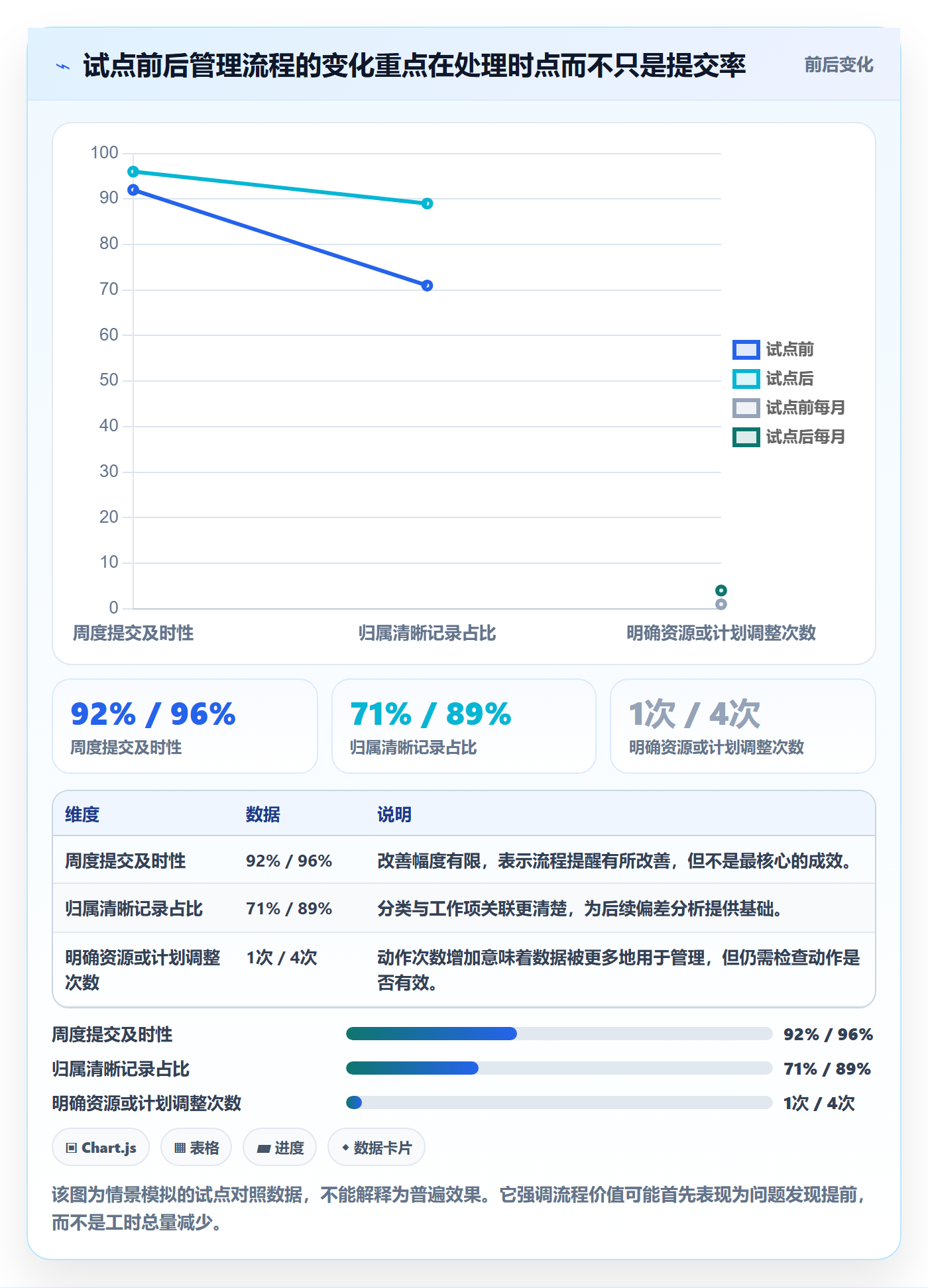 周报工时流程与规范：企业管理者工时表流程优化关键指标