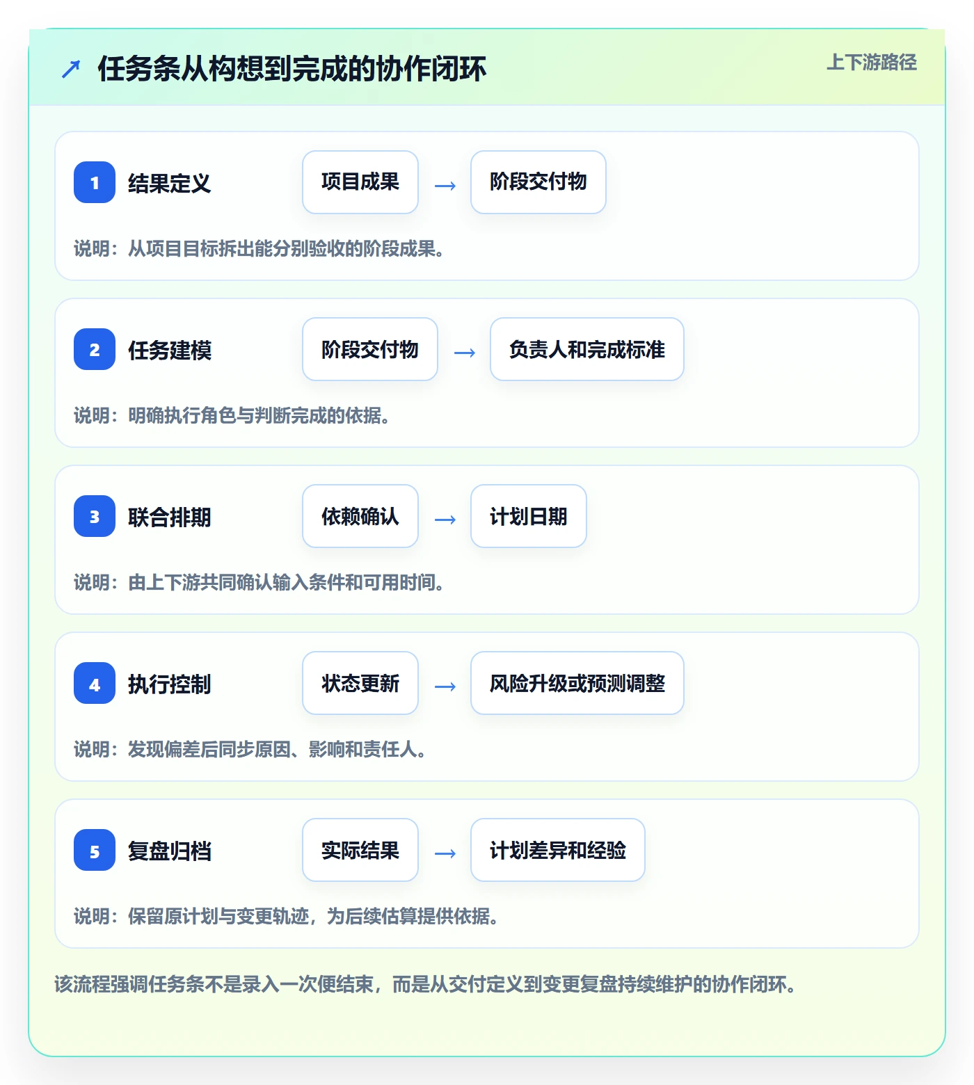 甘特图任务条全流程:跨部门团队落地方案与一文讲清