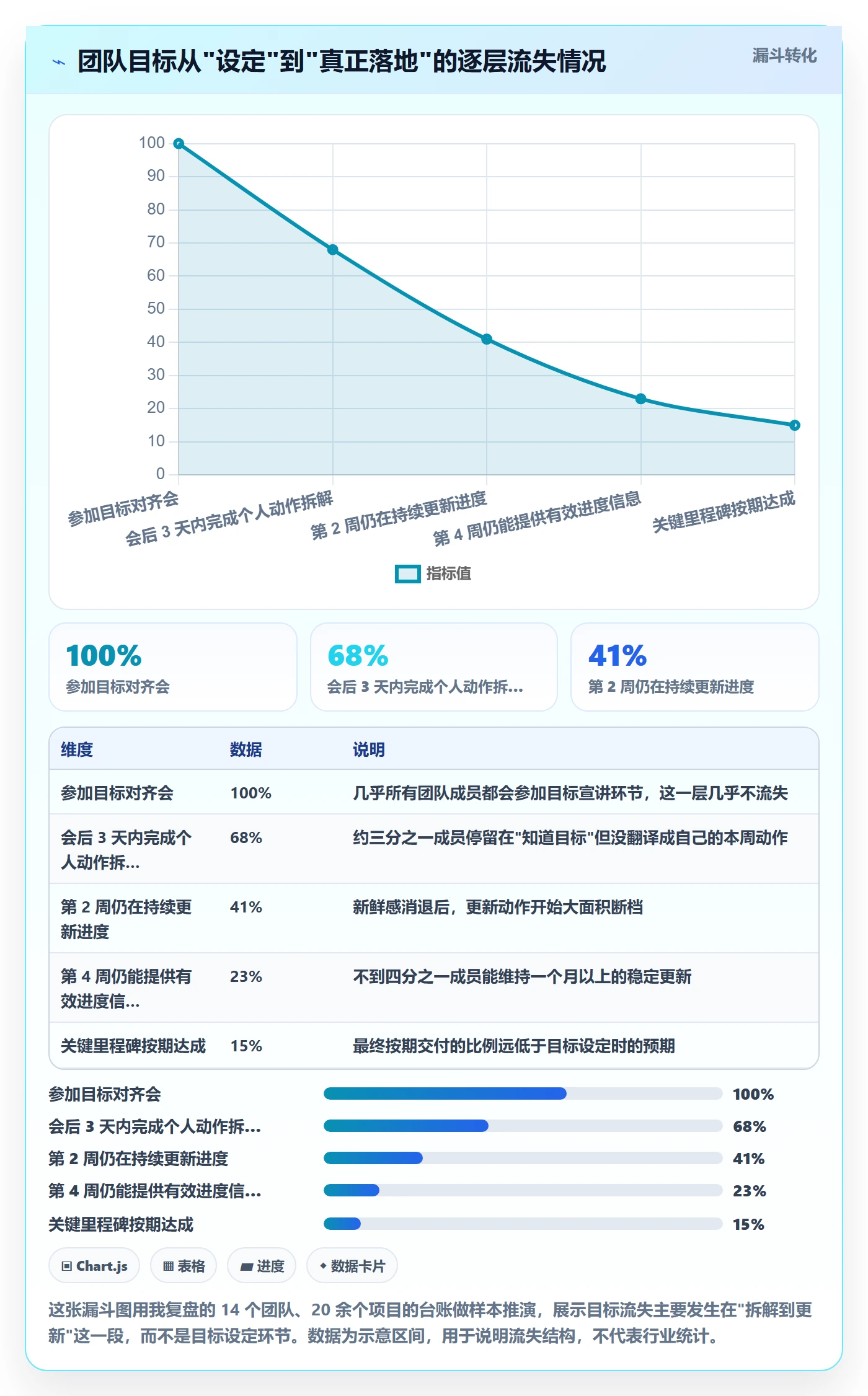 目标进度实操方法：项目成员提升项目目标效率的入门指南方法与模板