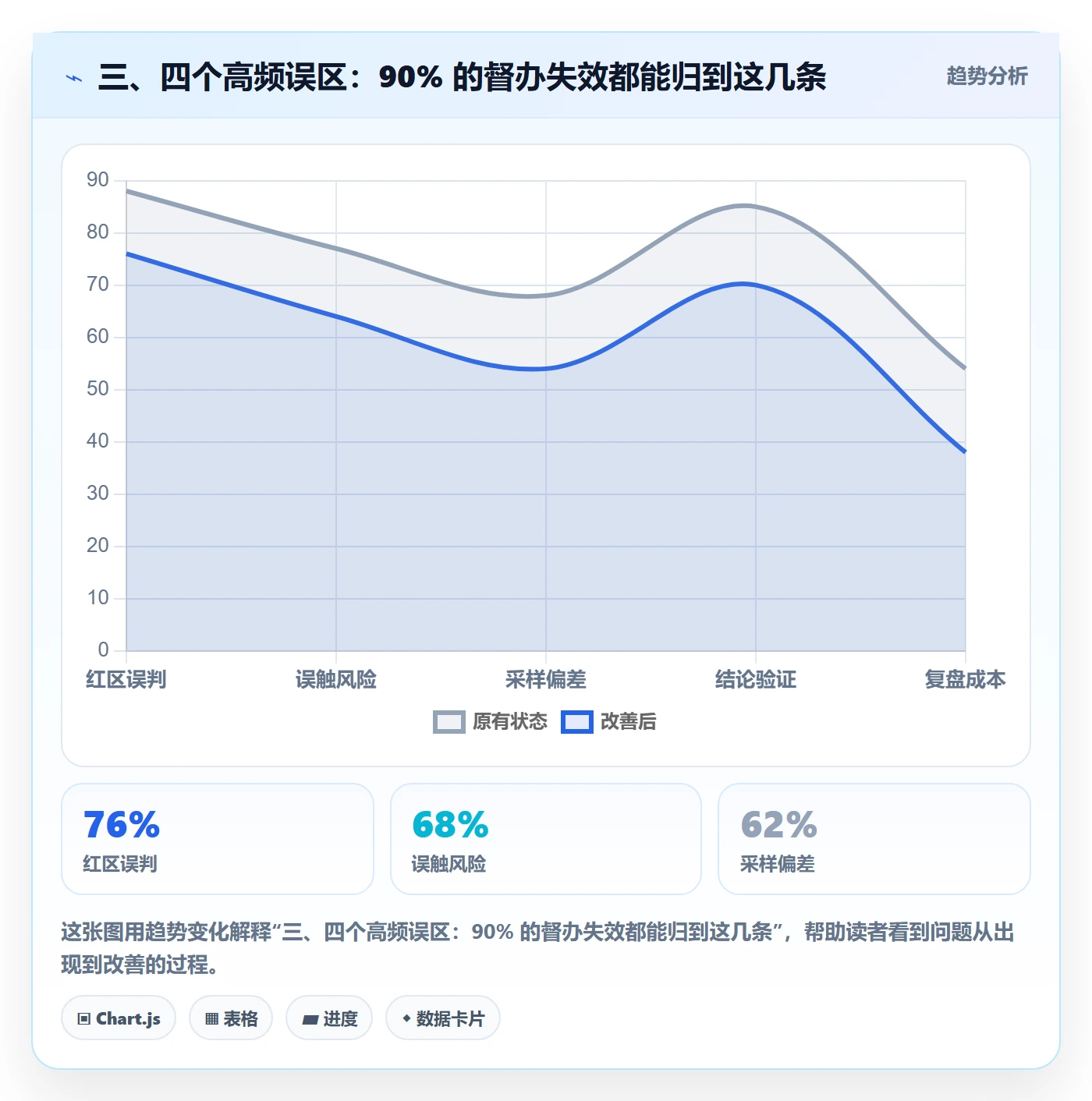 三、四个高频误区:90% 的督办失效都能归到这几条