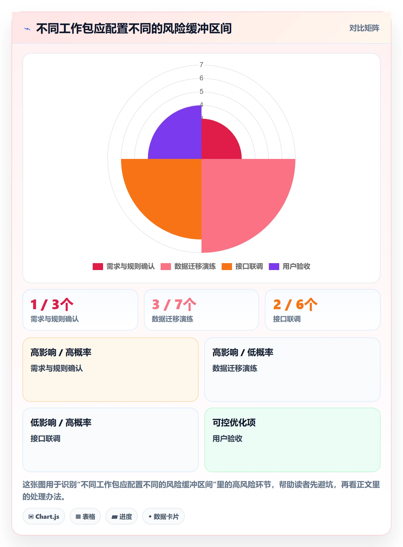 人员投入落地方案:实施团队开展人力资源计划的协同管理案例解析