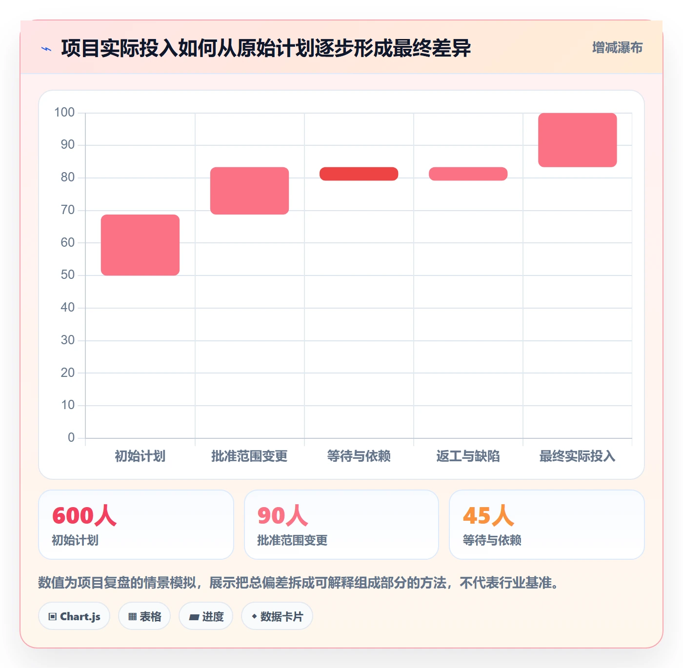 项目工时管理方法大全:研发团队工时表数据分析落地清单