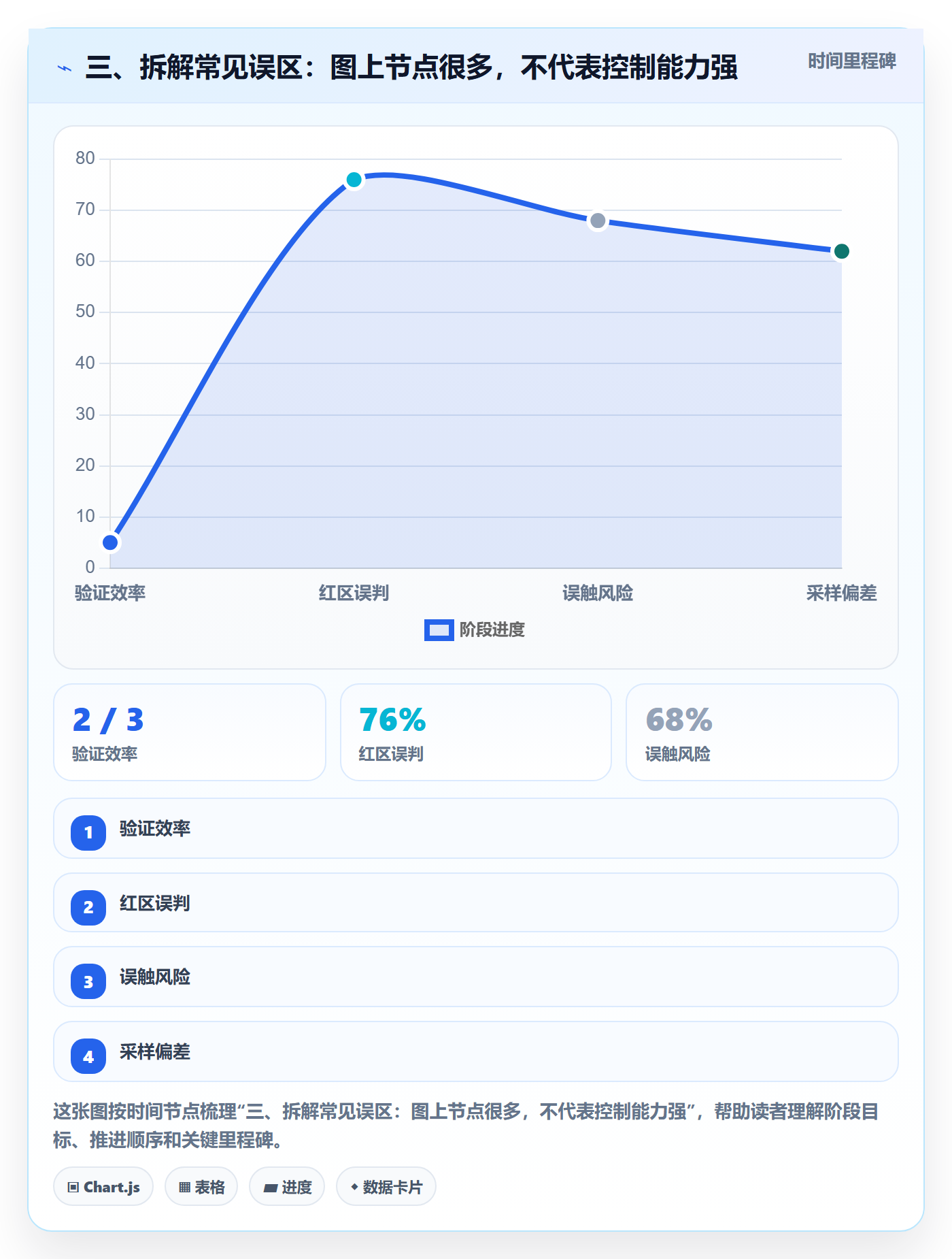 三、拆解常见误区：图上节点很多，不代表控制能力强