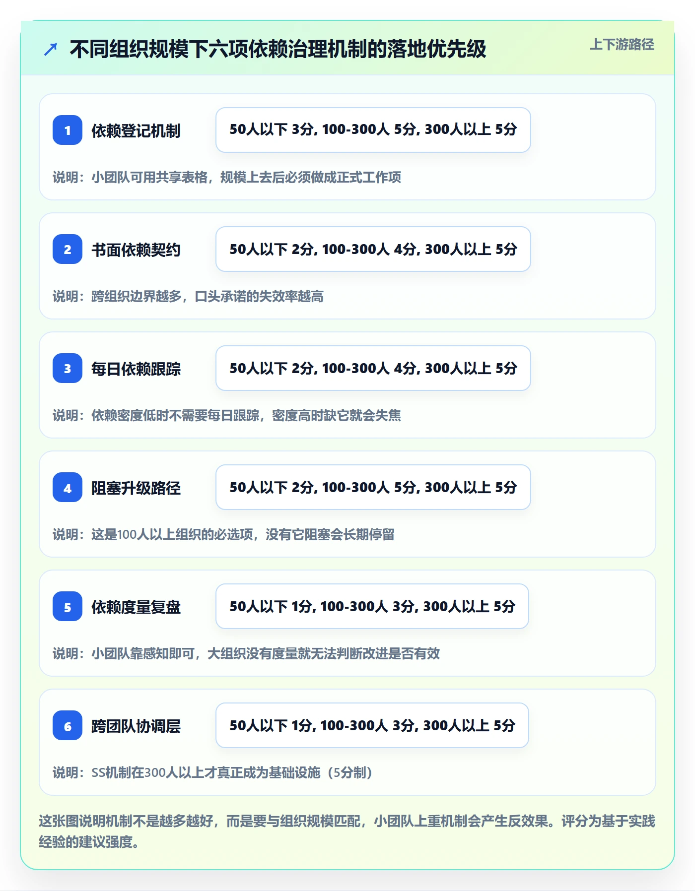 SS管理指南：研发团队如何做好任务依赖，最佳实践全流程