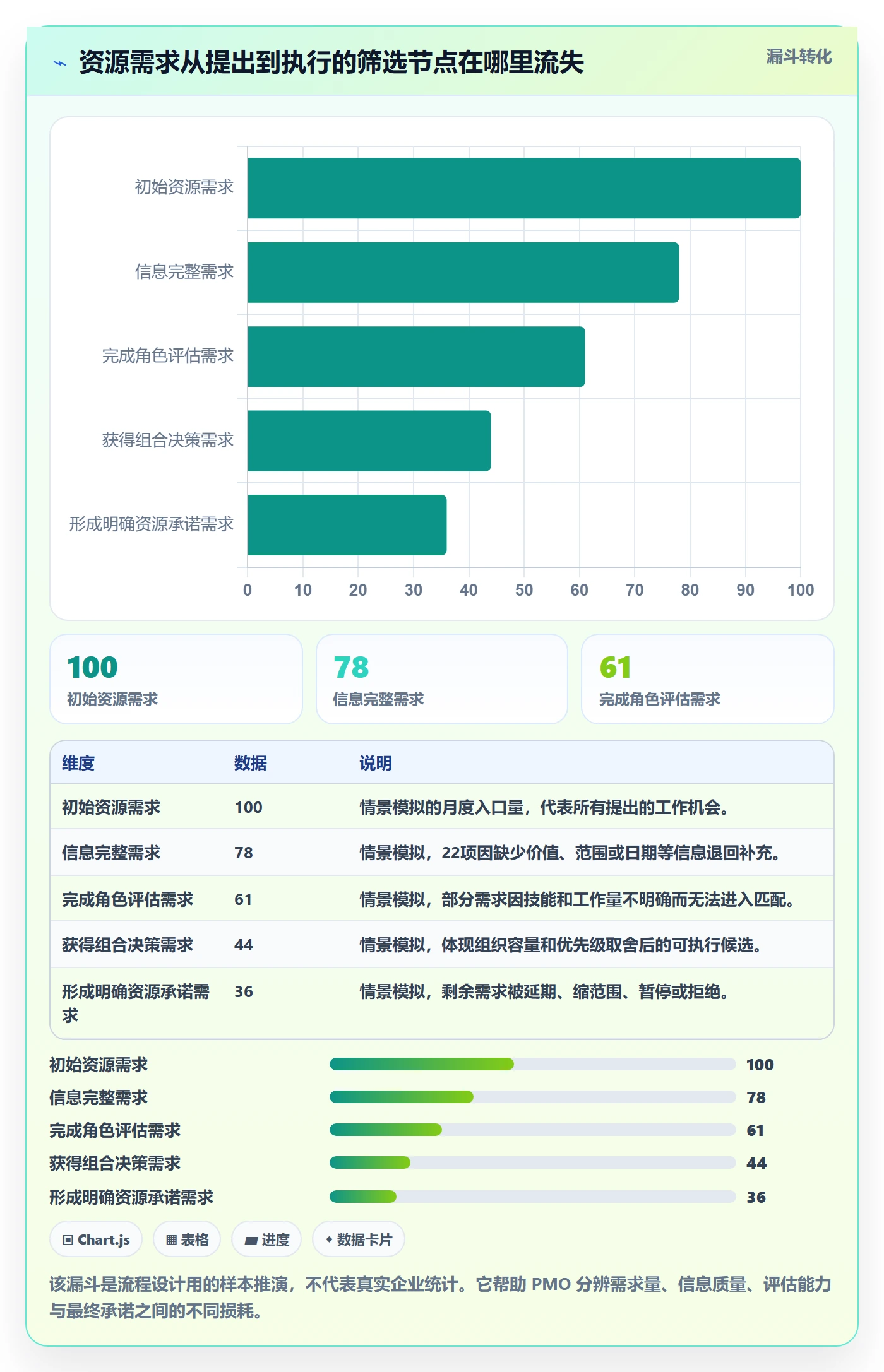 资源管理团队全流程:PMO落地方案与一文讲清