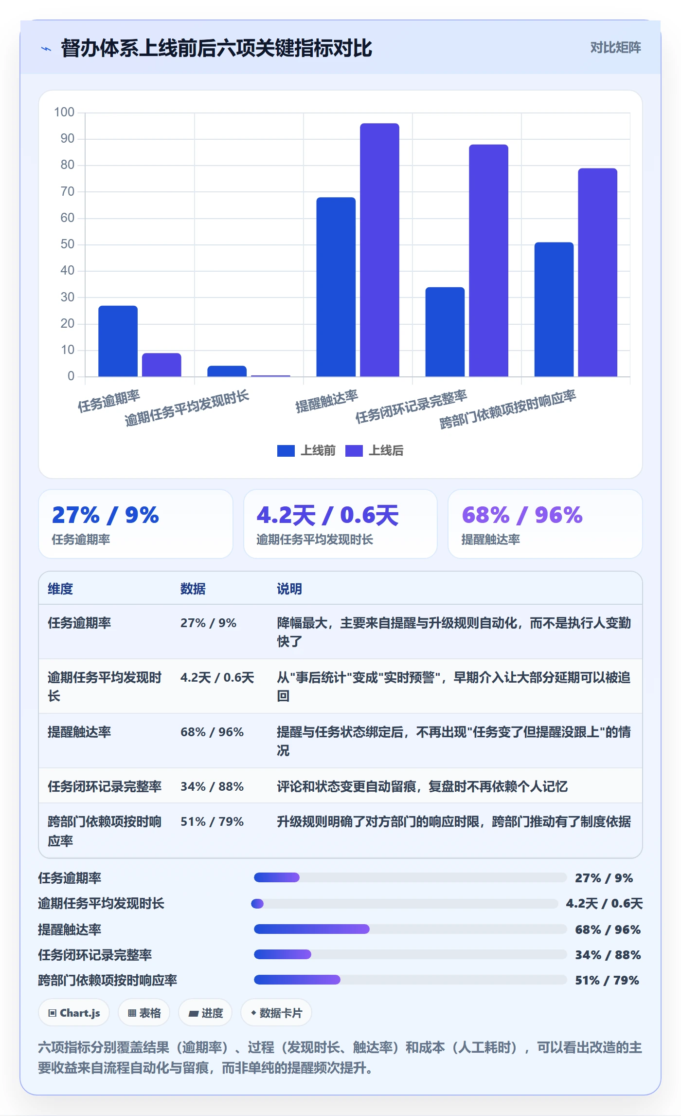 任务提醒督办教程：项目经理实操方法，避坑指南