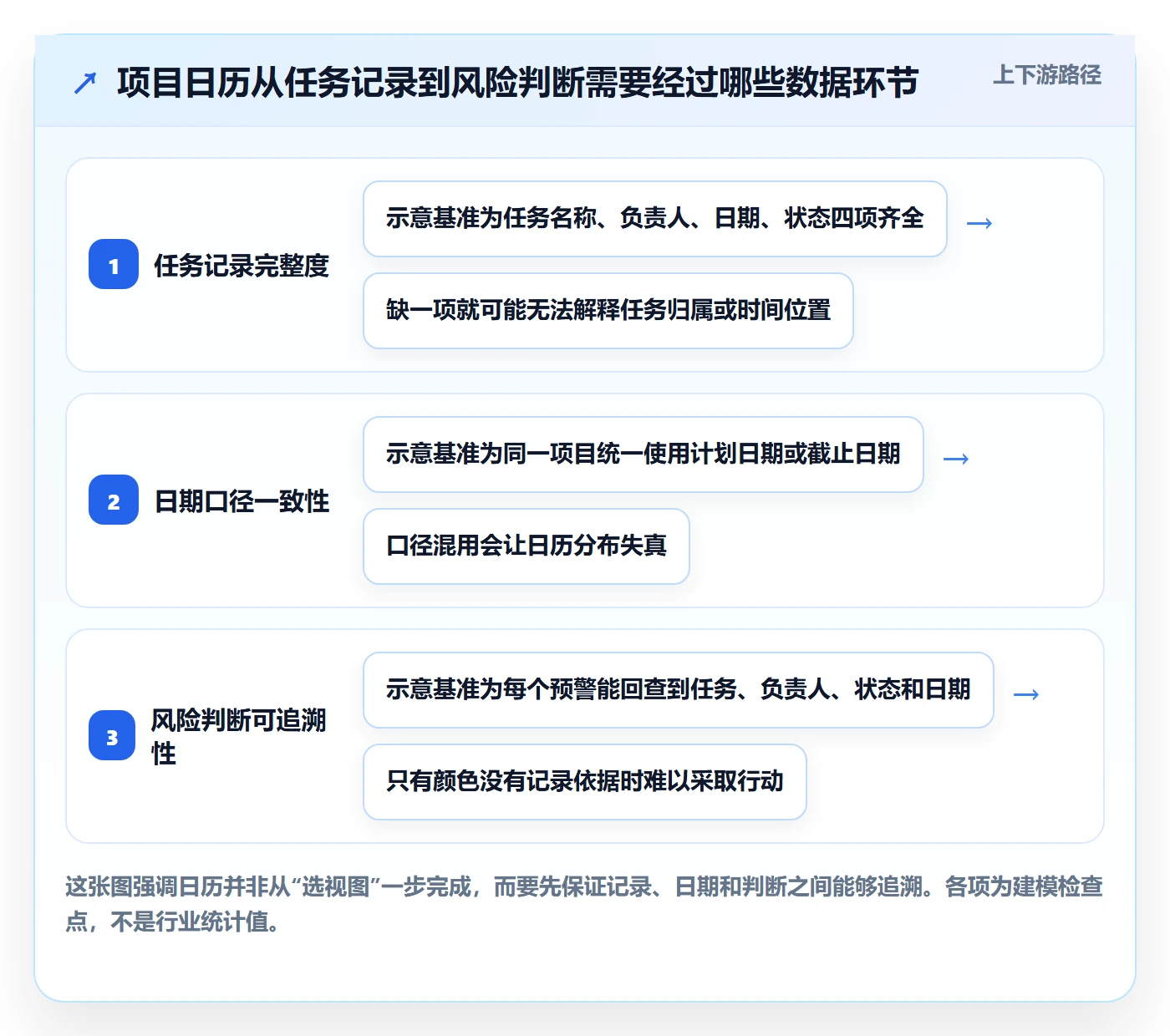 日视图怎么做？项目成员数据分析：日历视图从0到1