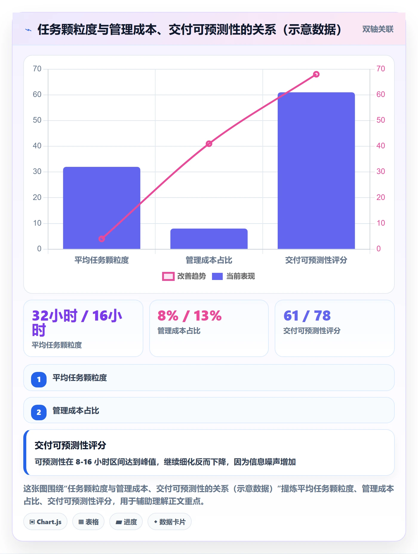 任务管理关注人全流程：企业管理者流程优化与一文讲清