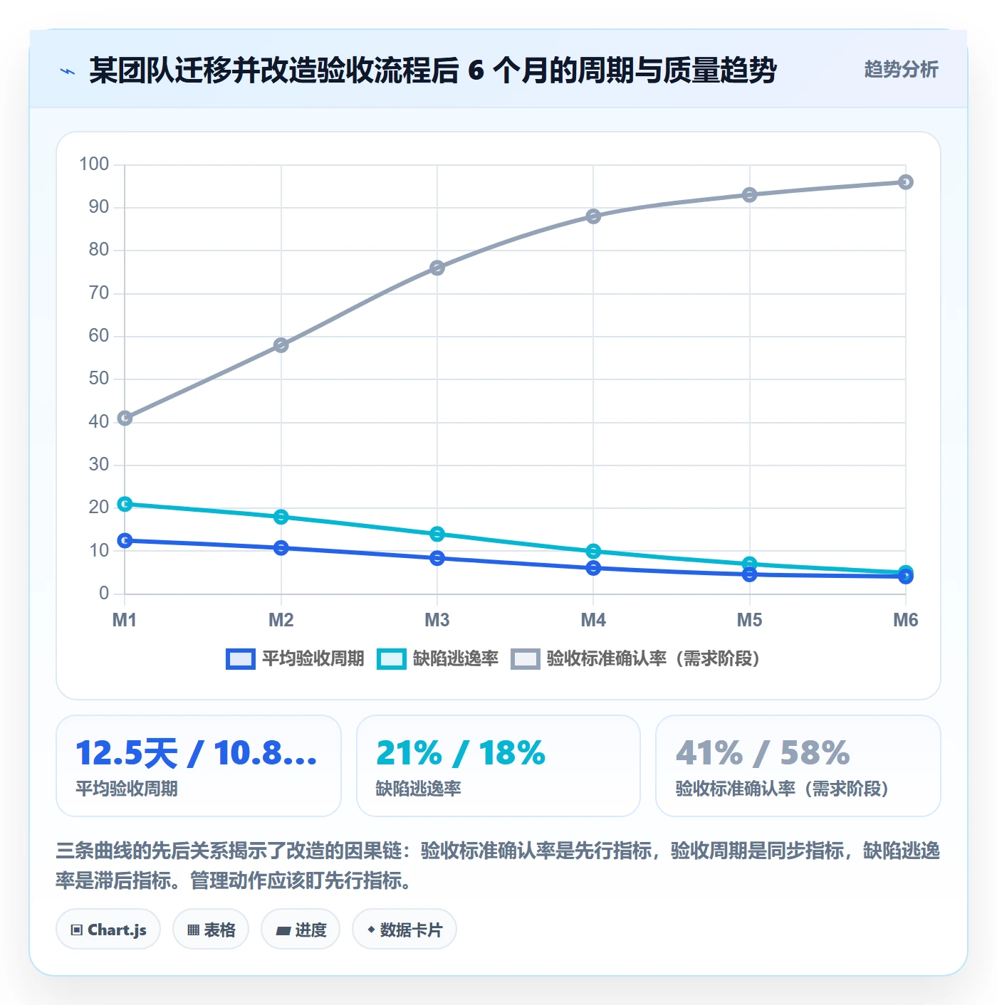 审核管理指南:实施团队如何做好任务验收,效率提升全流程