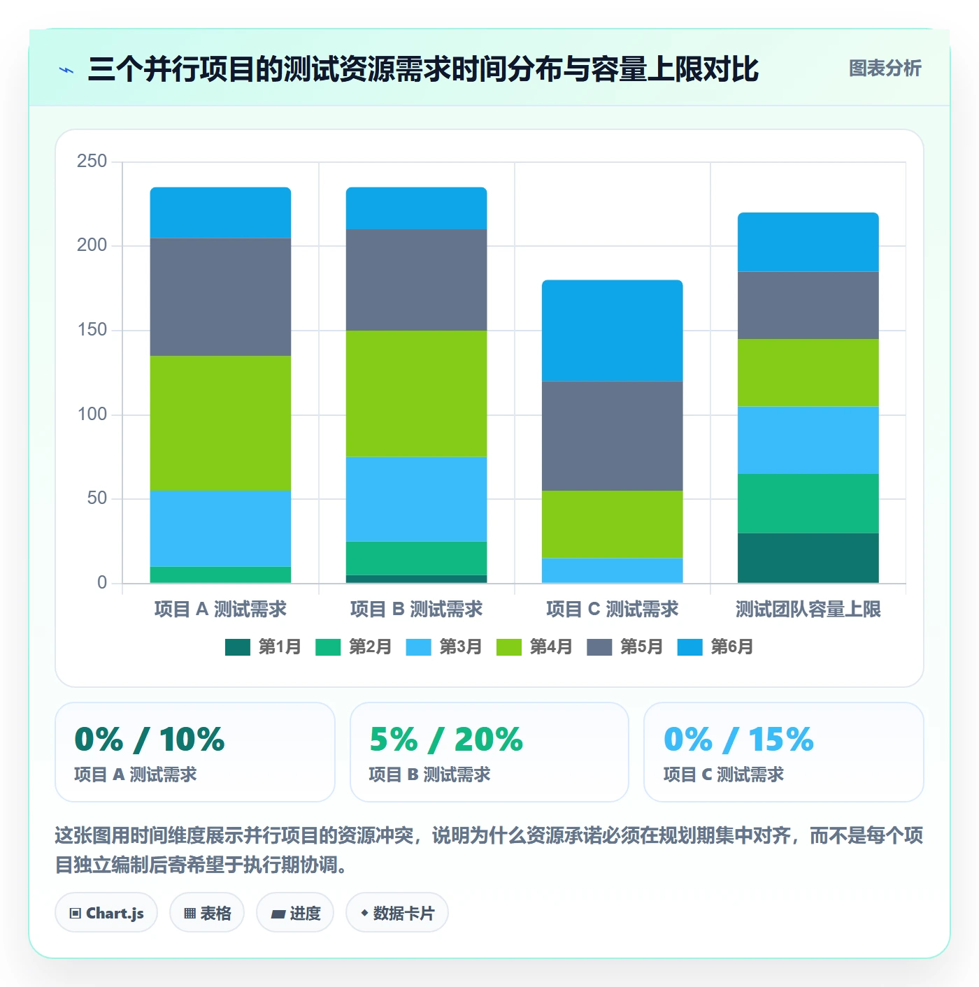 项目规划子计划全流程:管理层协同管理与一文讲清