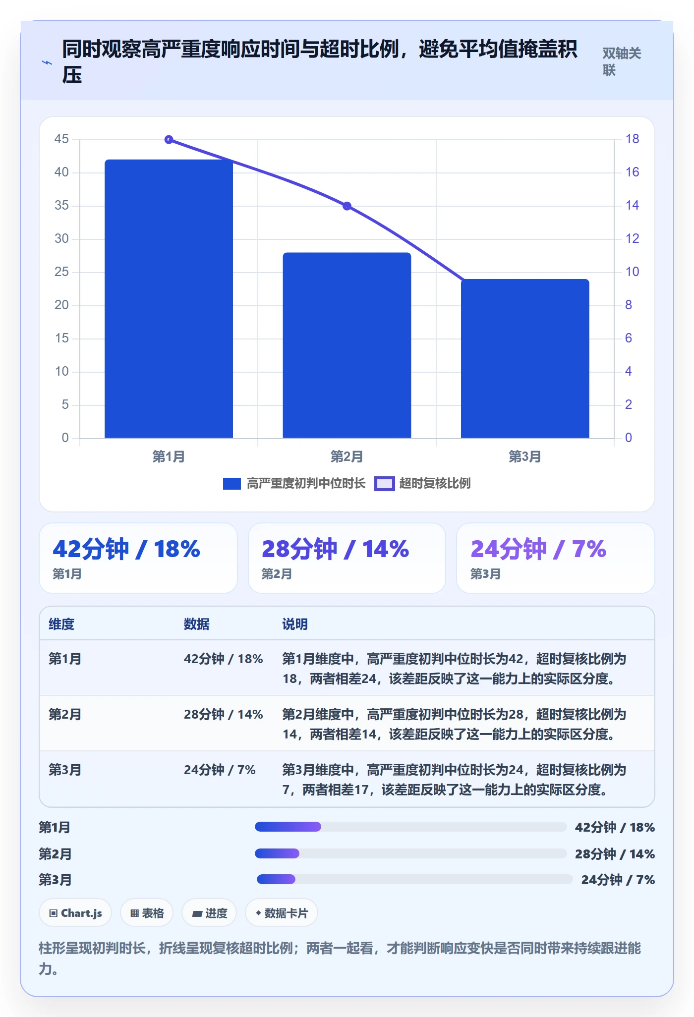 严重程度管理指南:研发团队如何做好Bug / 缺陷,落地方案全流程