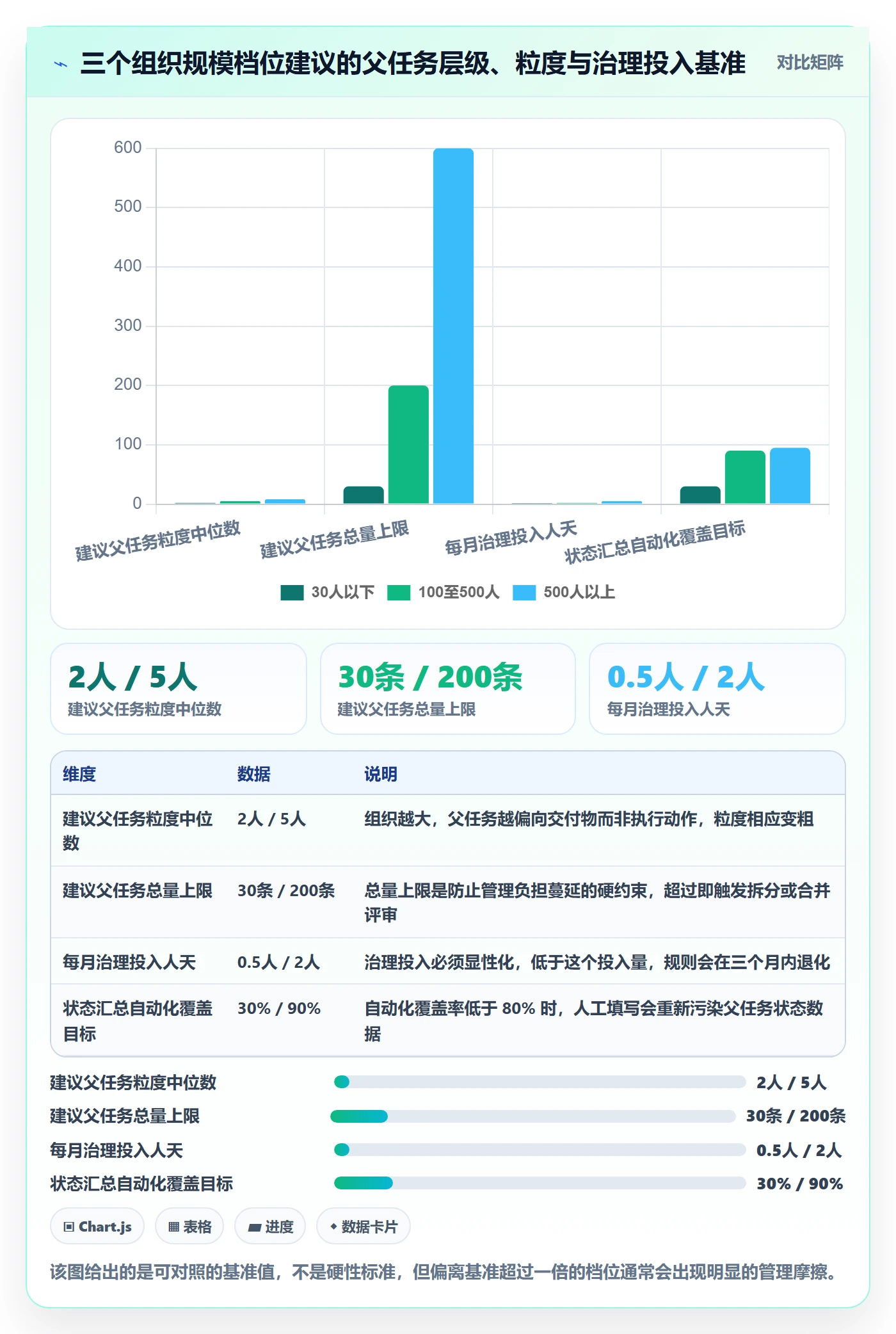 父任务管理方法大全:PMO任务管理流程优化落地清单