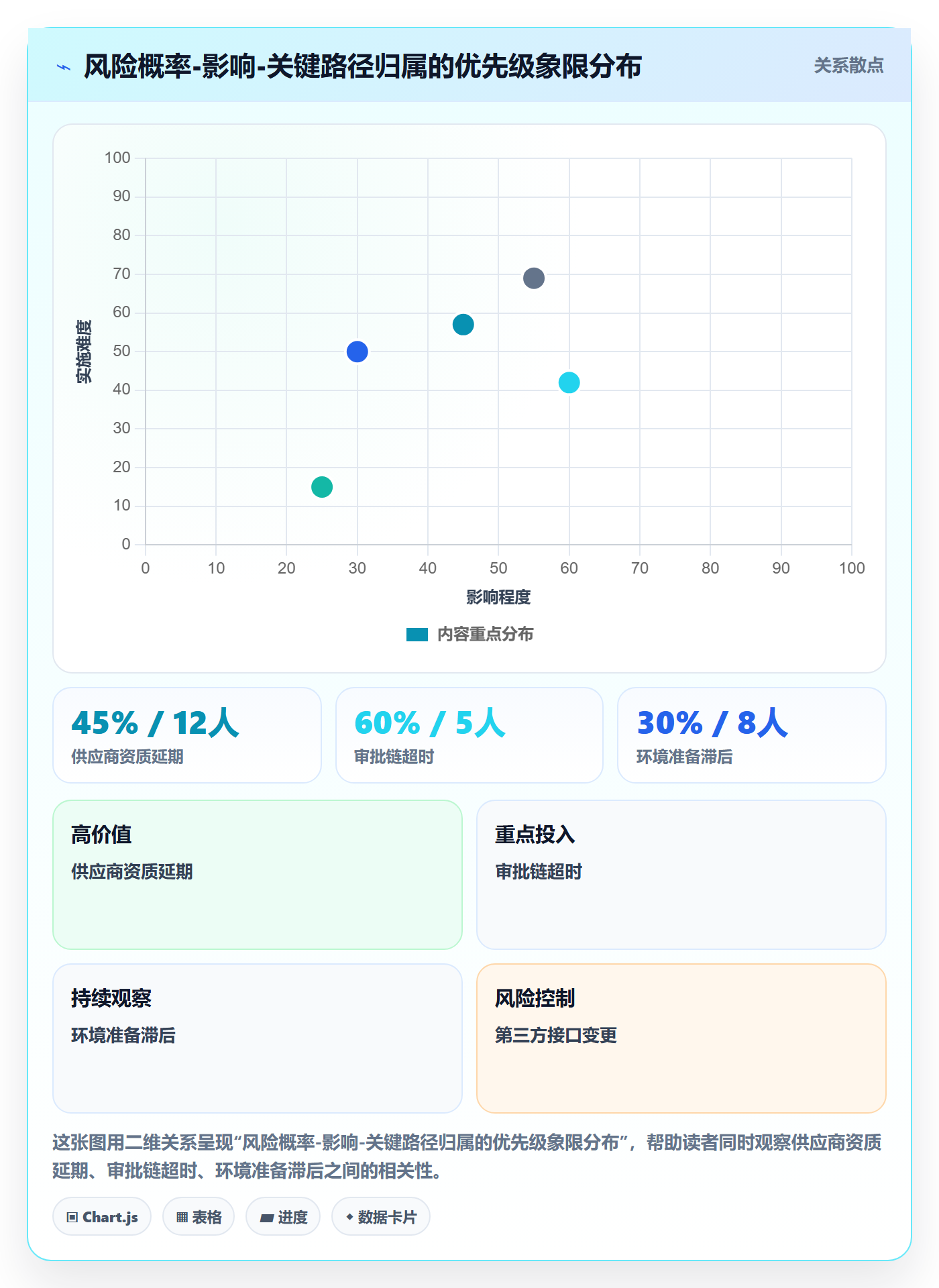 关键路径管理指南:PMO如何做好任务依赖,风险控制全流程