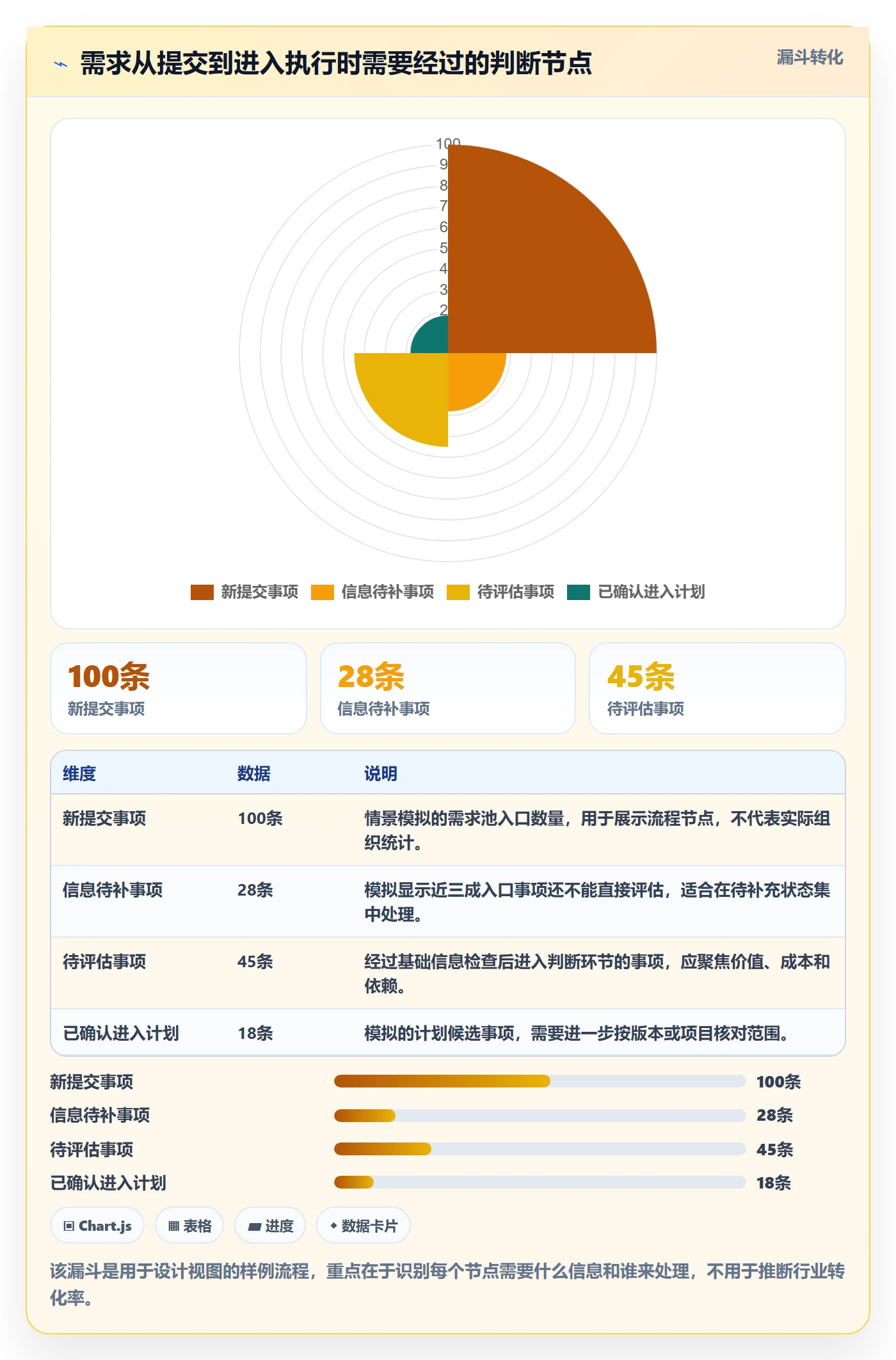分组实操方法:产品经理提升列表视图效率的协同管理方法与模板