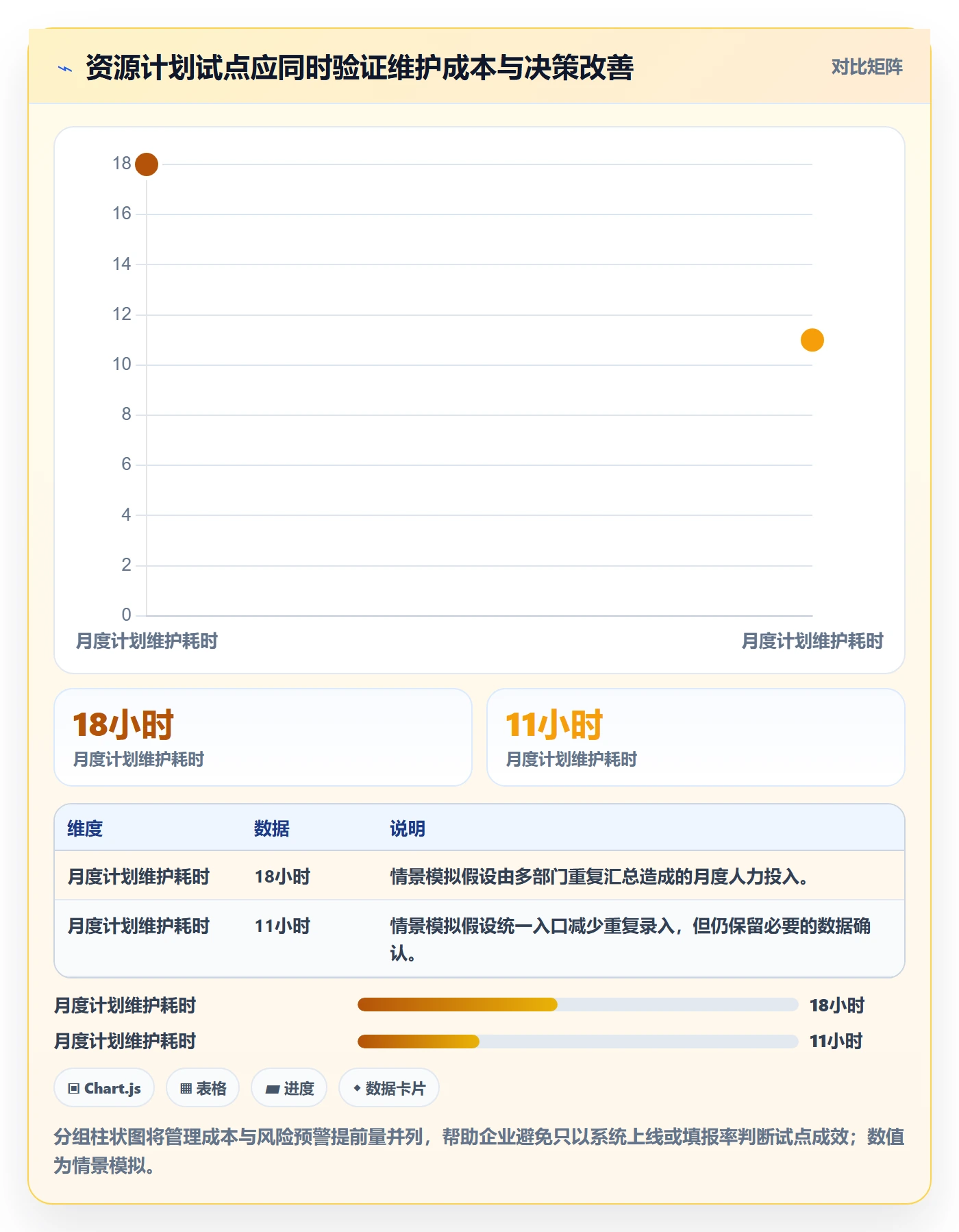 资源负载落地方案:企业管理者开展人力资源计划的入门指南案例解析