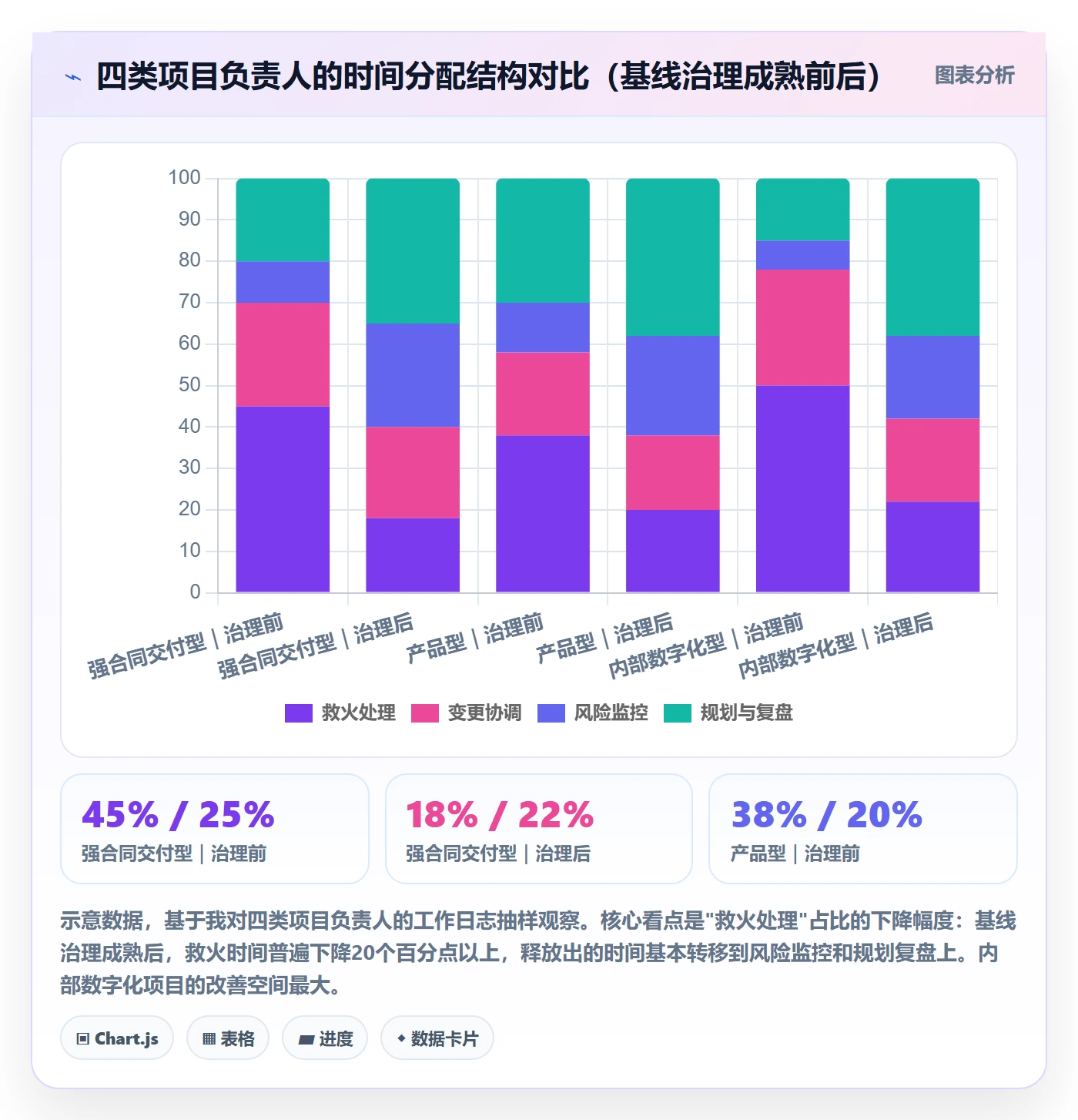 计划基线管理指南:项目负责人如何做好项目规划,风险控制全流程