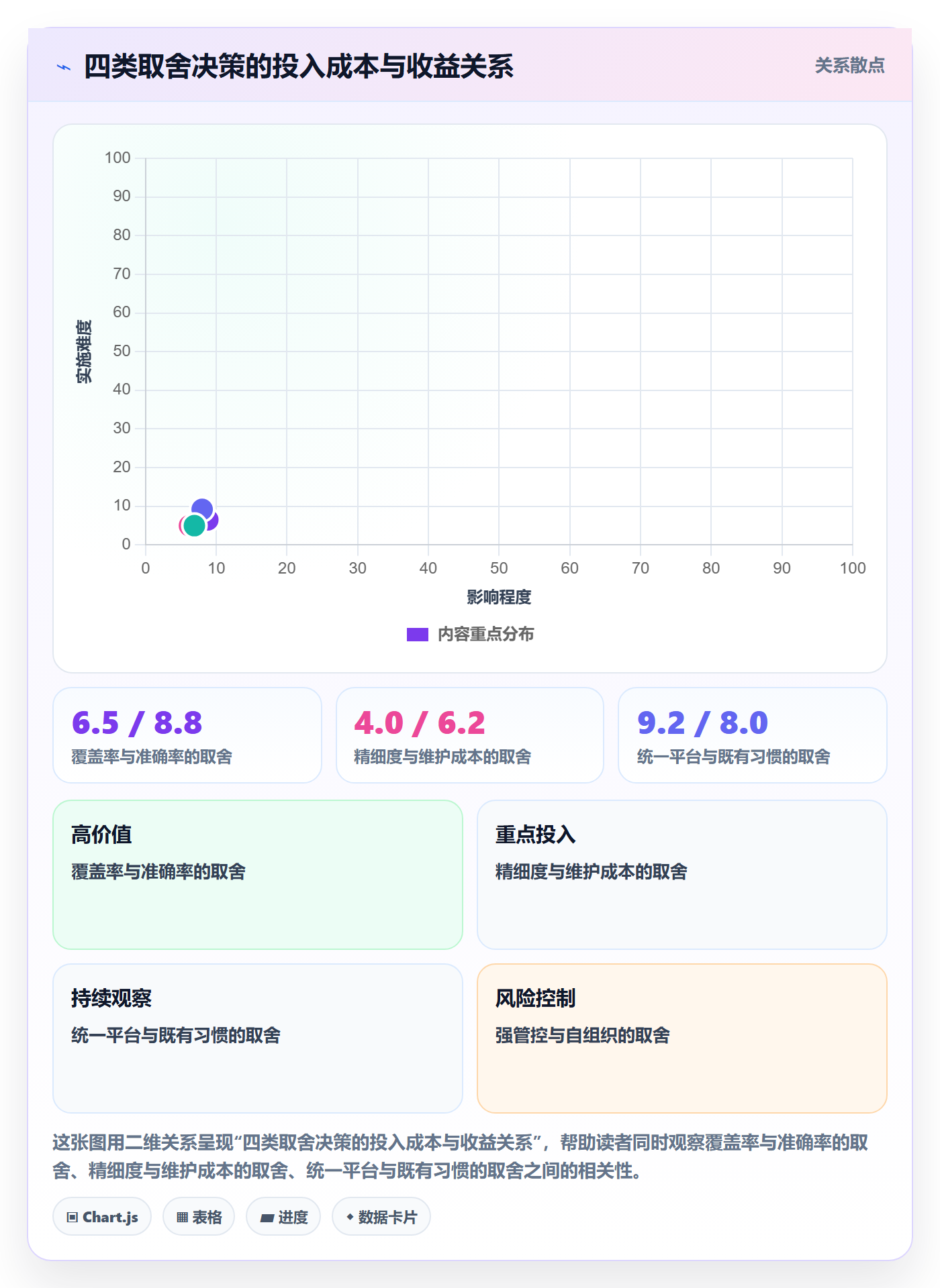 SF流程与规范:跨部门团队任务依赖实操方法关键指标