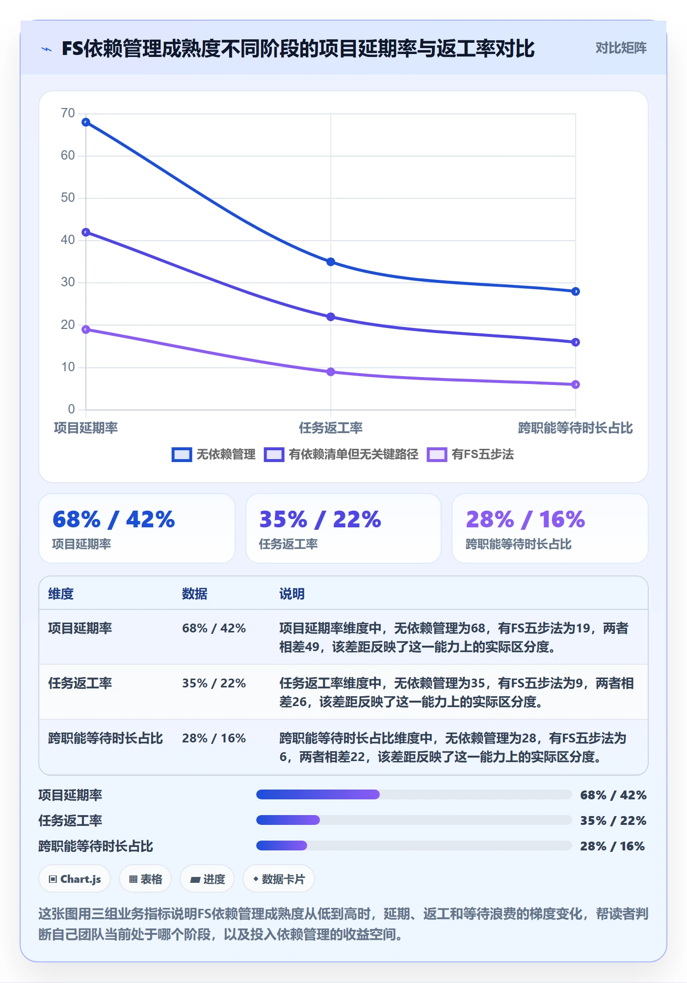 FS实操方法：项目负责人提升任务依赖效率的最佳实践方法与模板