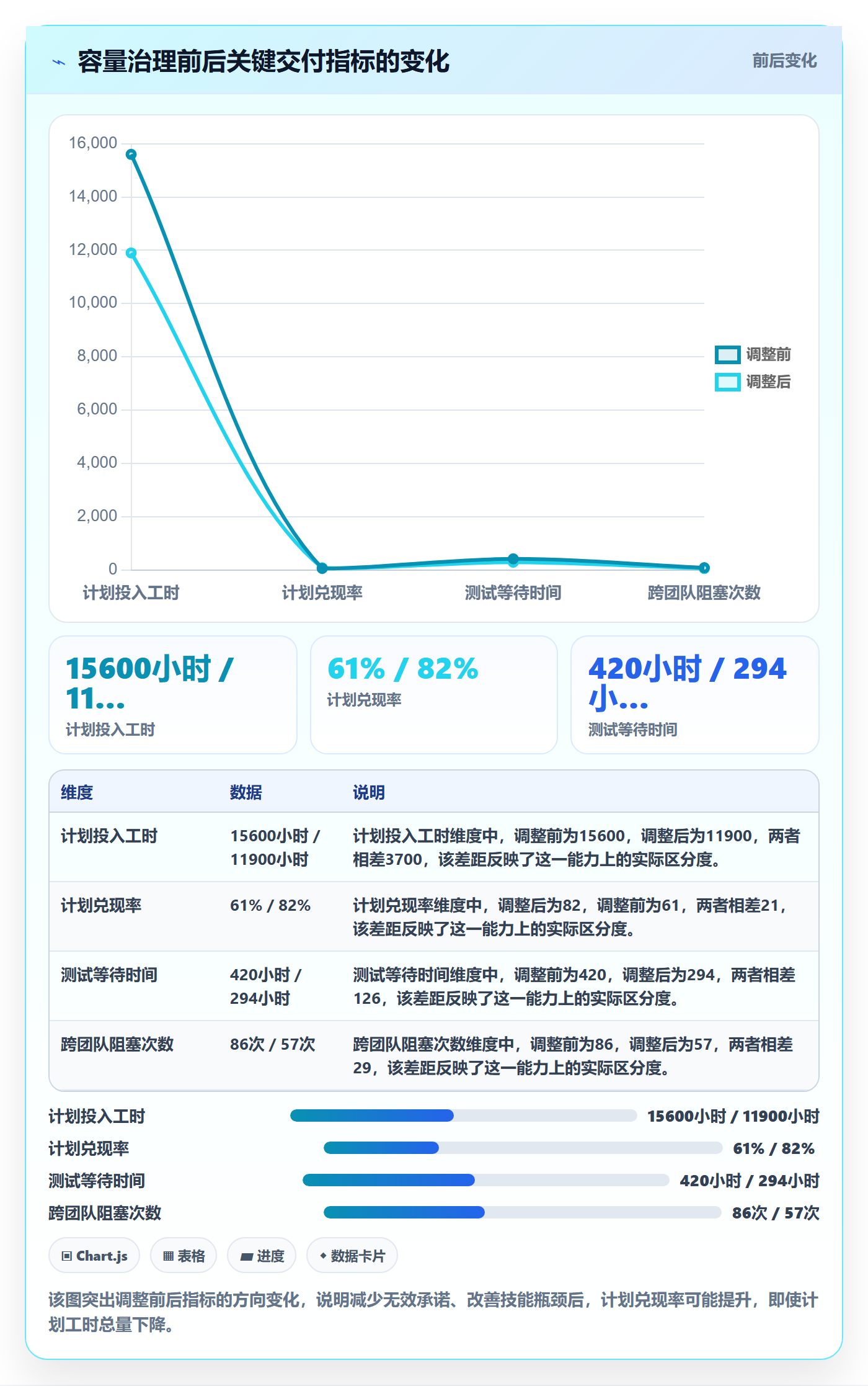 人力资源计划如何做好可用工时?研发团队入门指南与操作步骤
