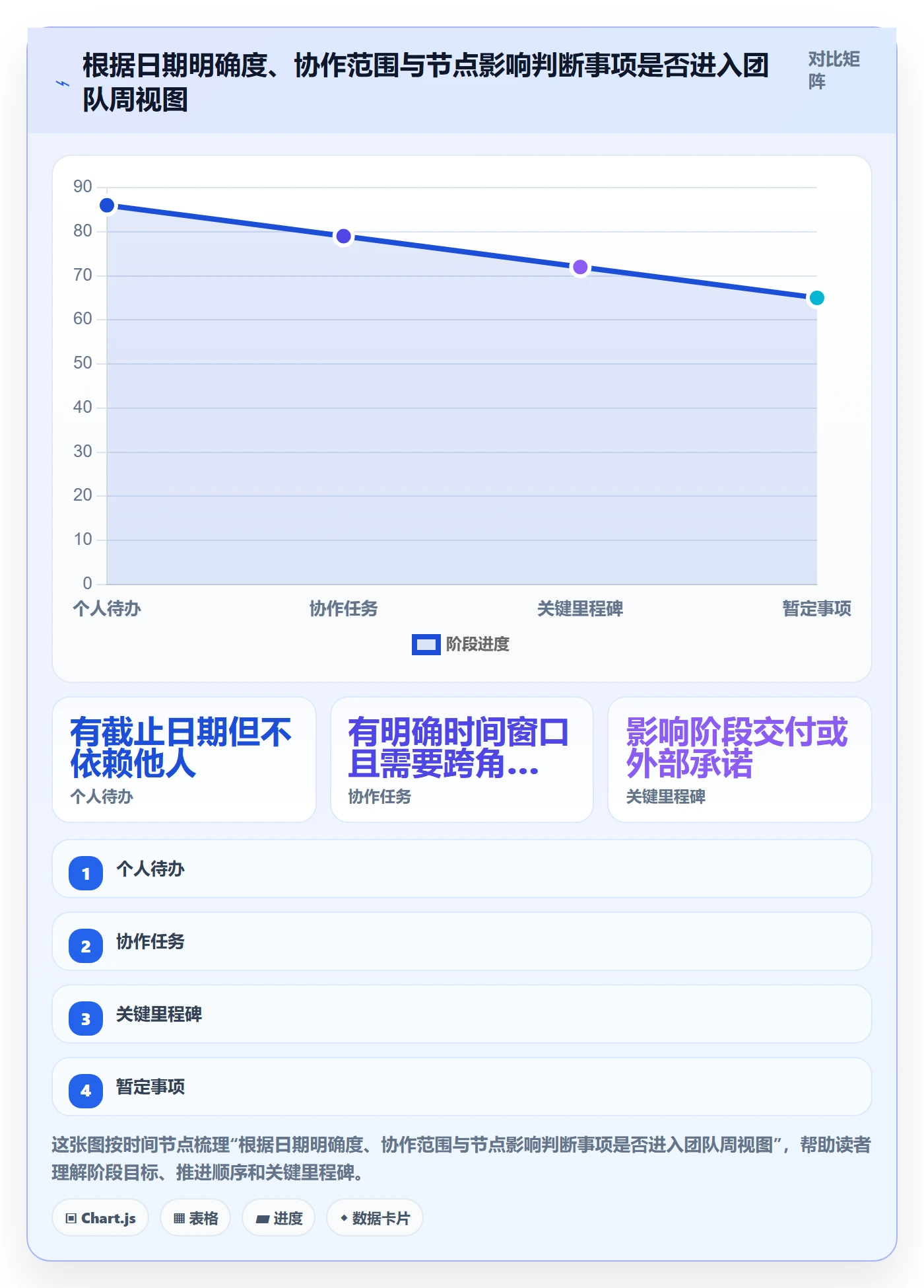周视图落地方案:项目负责人开展日历视图的流程优化案例解析