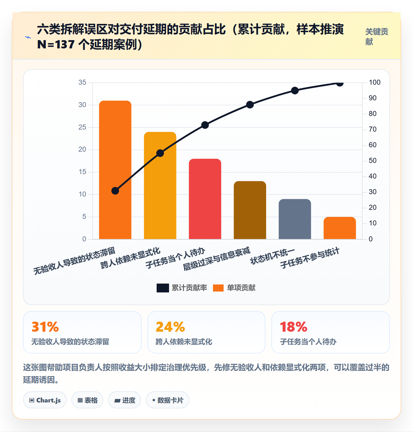 子任务管理指南:项目负责人如何做好任务管理,制度设计全流程