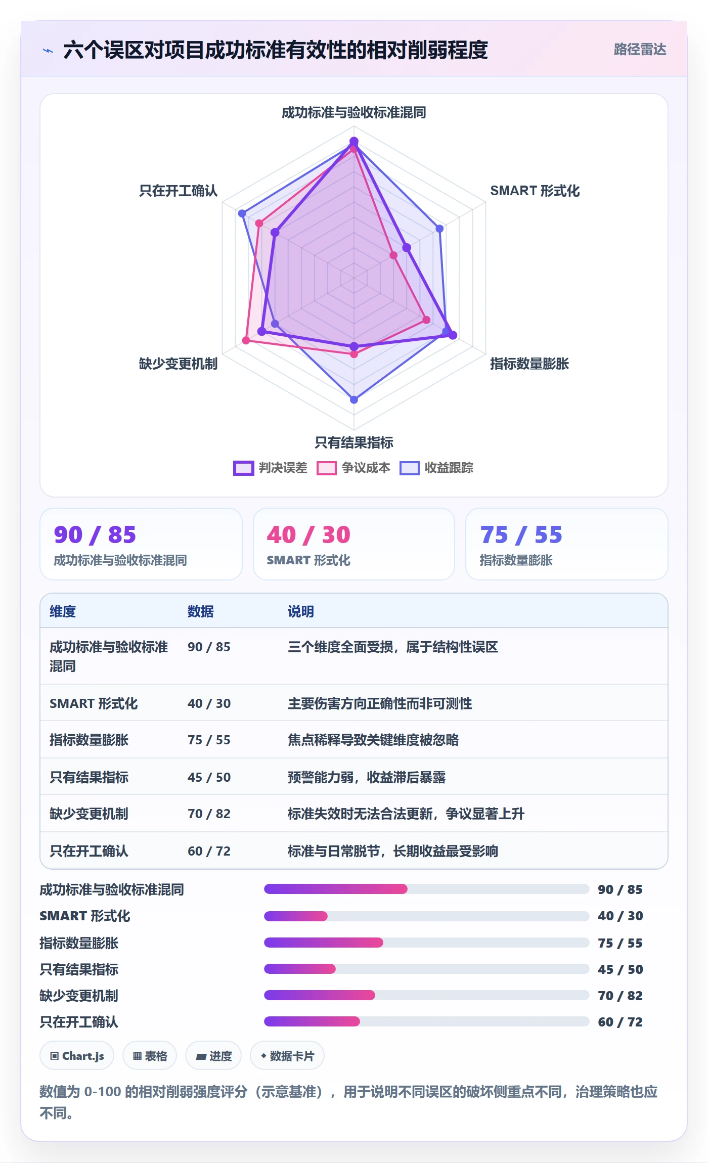 成功标准管理方法大全:项目经理项目目标实操方法落地清单
