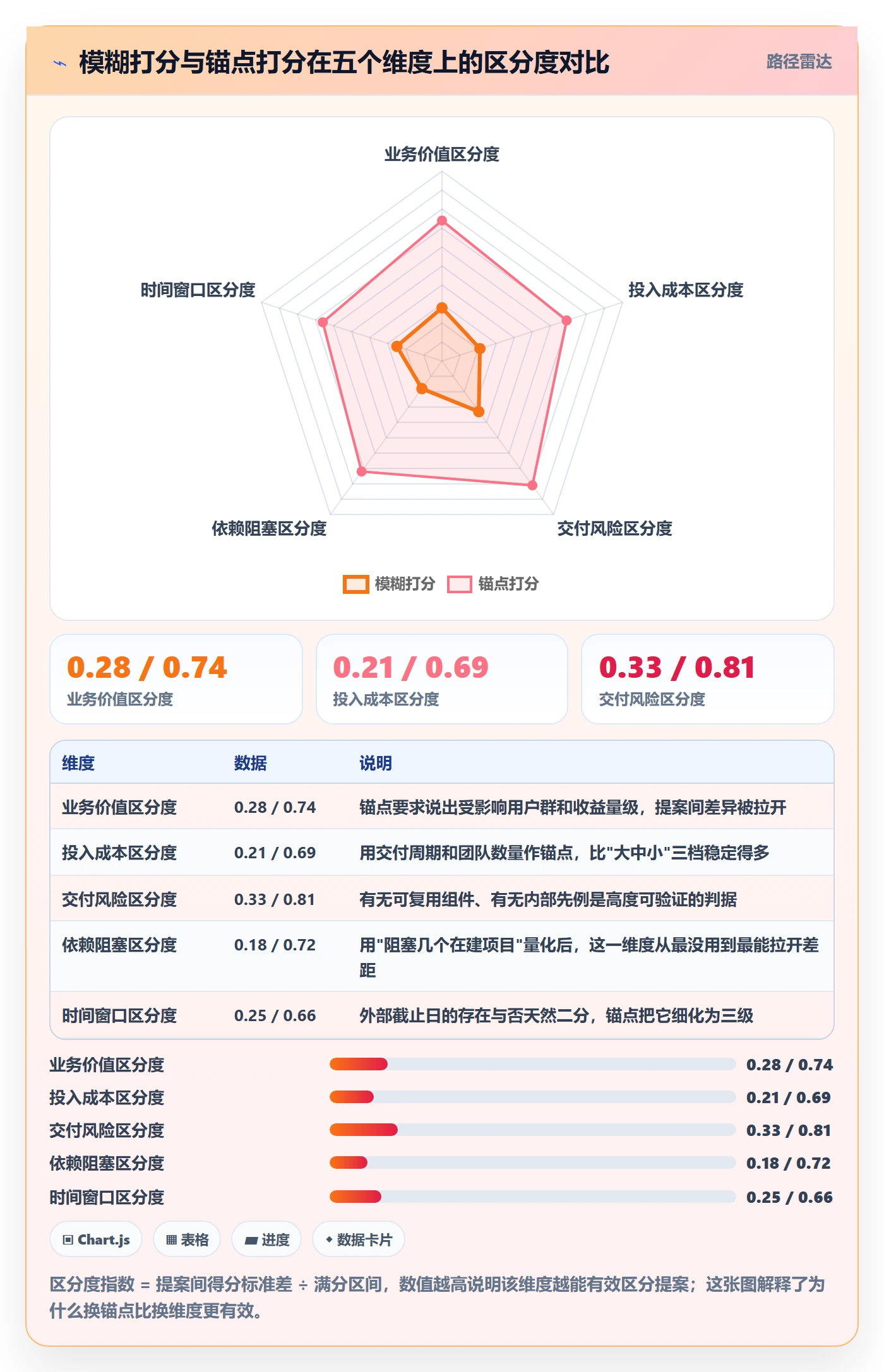 优先级实操方法:项目负责人提升项目立项效率的协同管理方法与模板