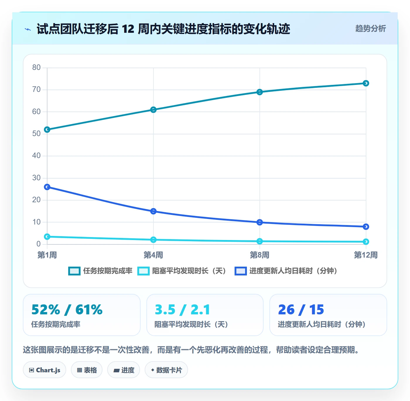 进度管理如何做好任务进度?项目成员落地方案与操作步骤
