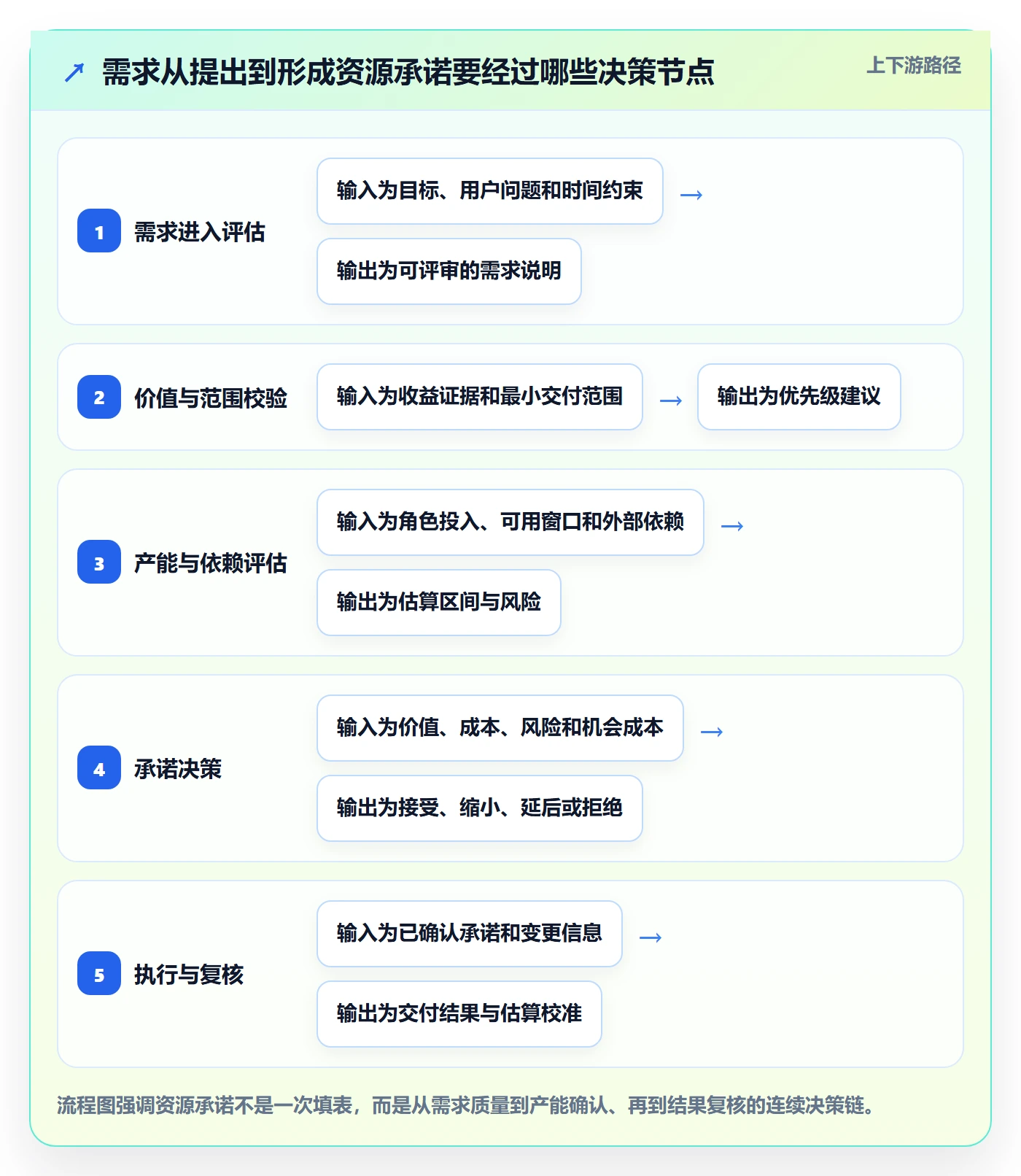 资源占用流程与规范：产品经理资源管理入门指南关键指标