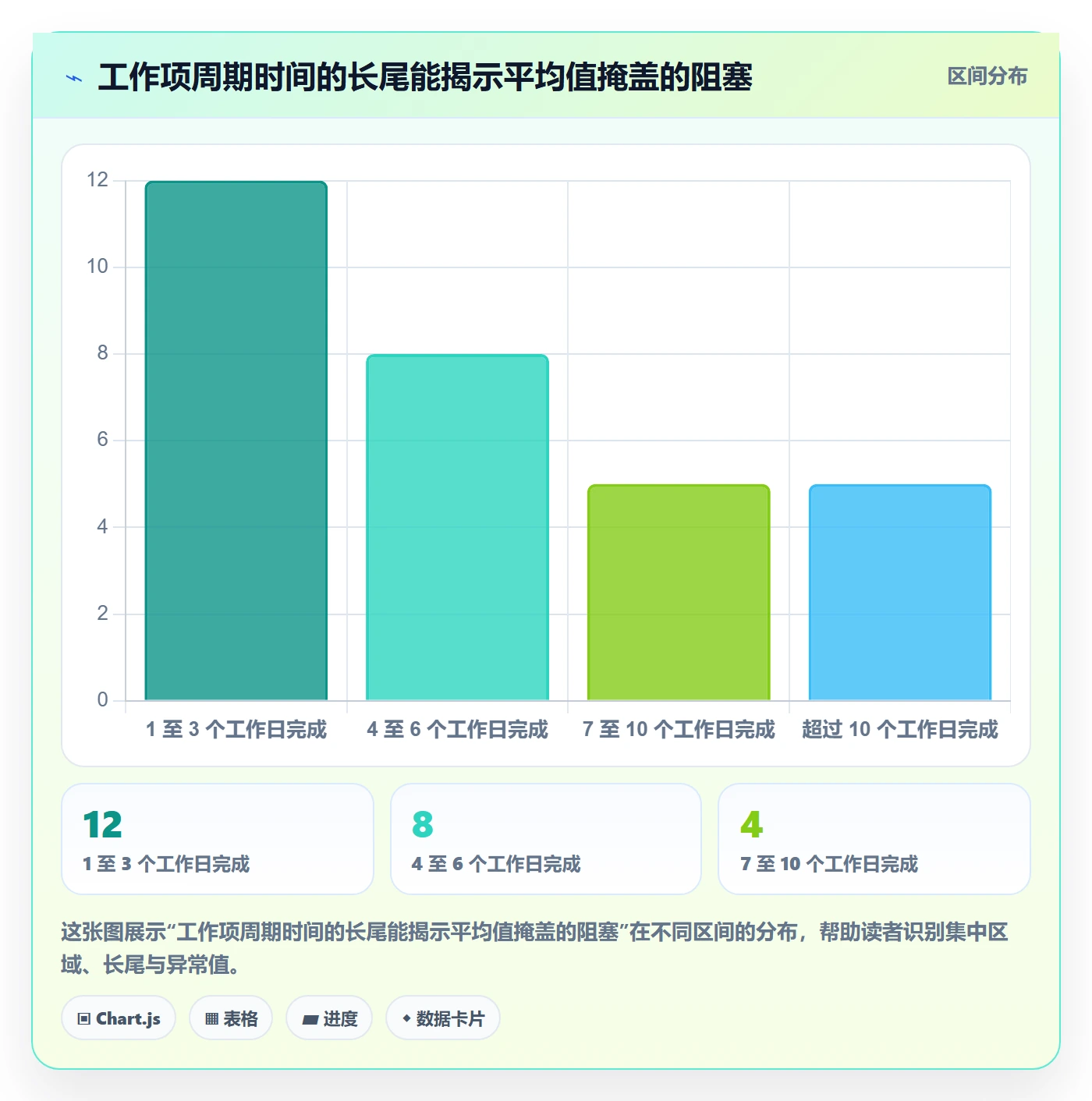 Sprint管理方法大全：跨部门团队迭代管理入门指南落地清单