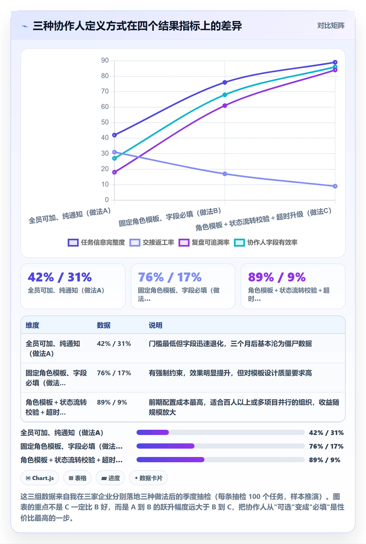 任务管理协作人全流程:项目经理落地方案与一文讲清