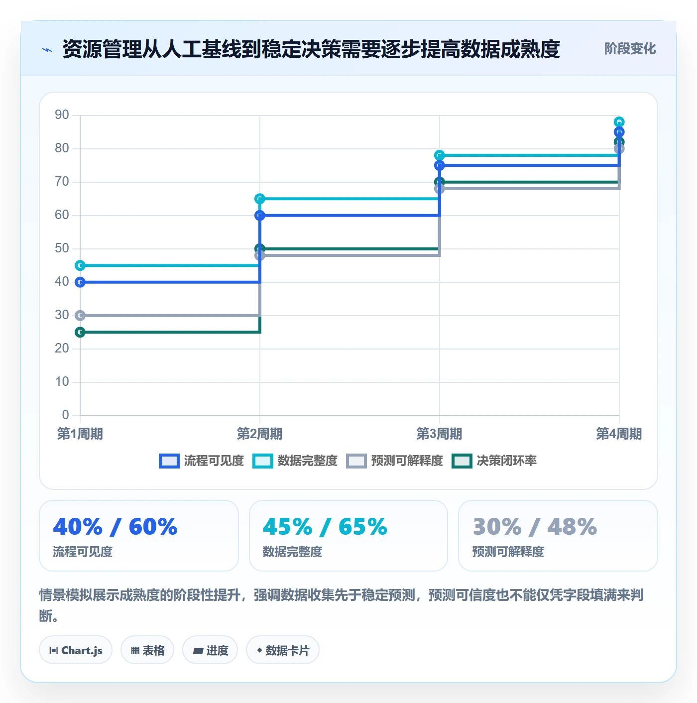 岗位流程与规范:项目负责人资源管理数据分析关键指标