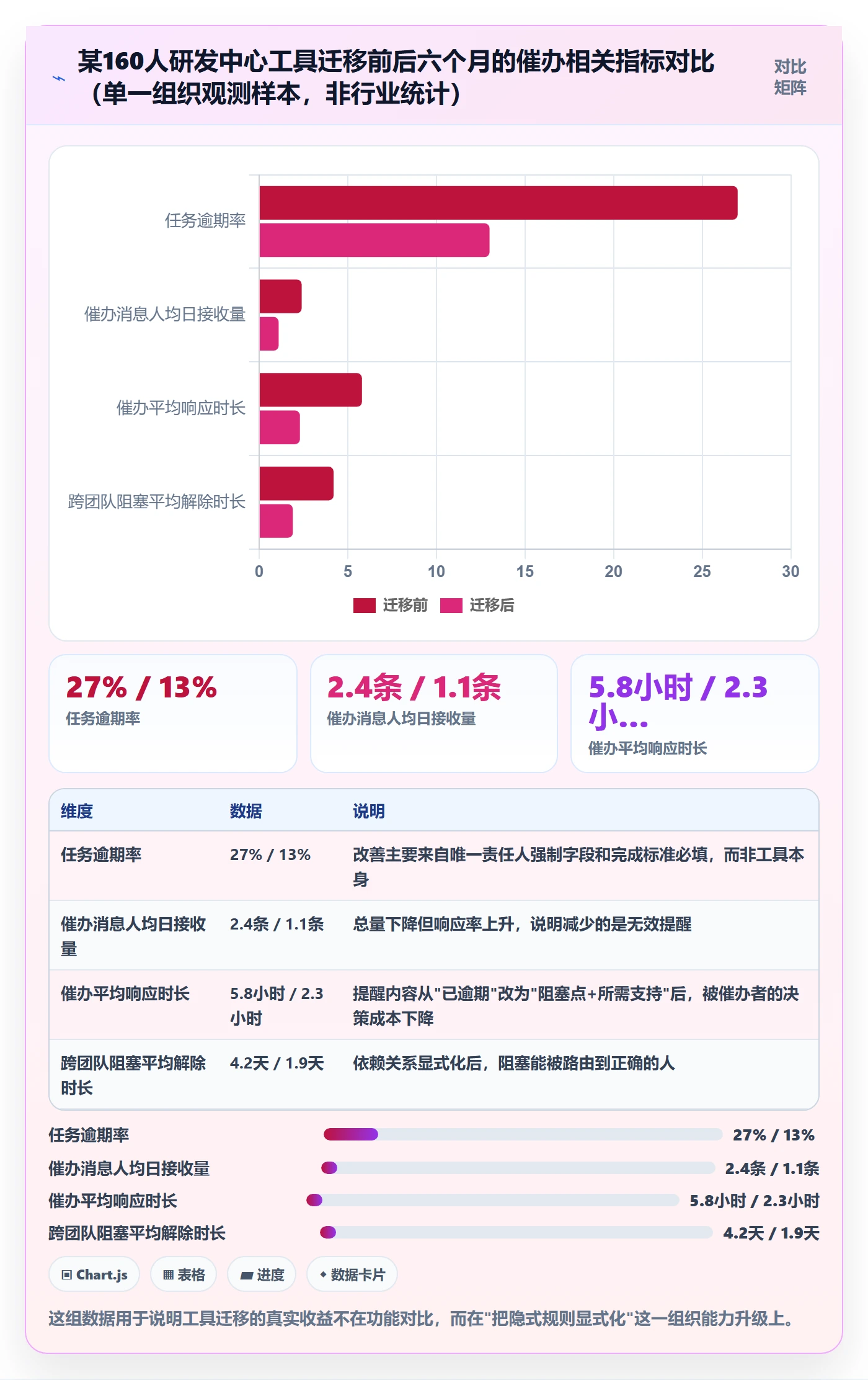 催办管理指南:研发团队如何做好任务提醒,落地方案全流程