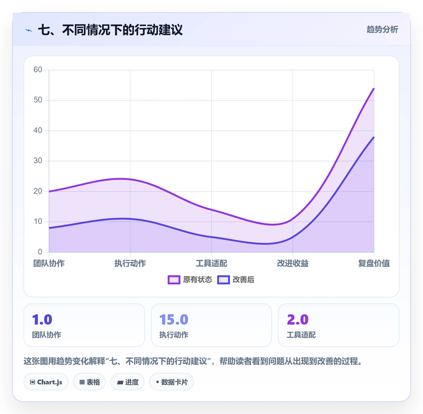 七、不同情况下的行动建议