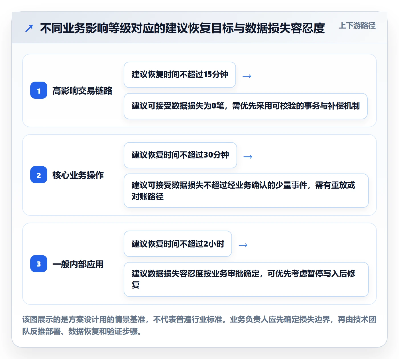 回滚怎么做？项目负责人最佳实践：发布管理从0到1