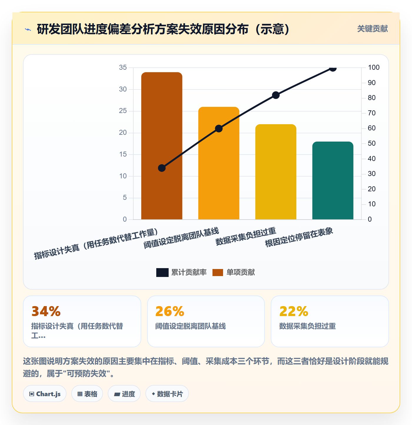 进度偏差落地方案:研发团队开展进度管理的数据分析案例解析