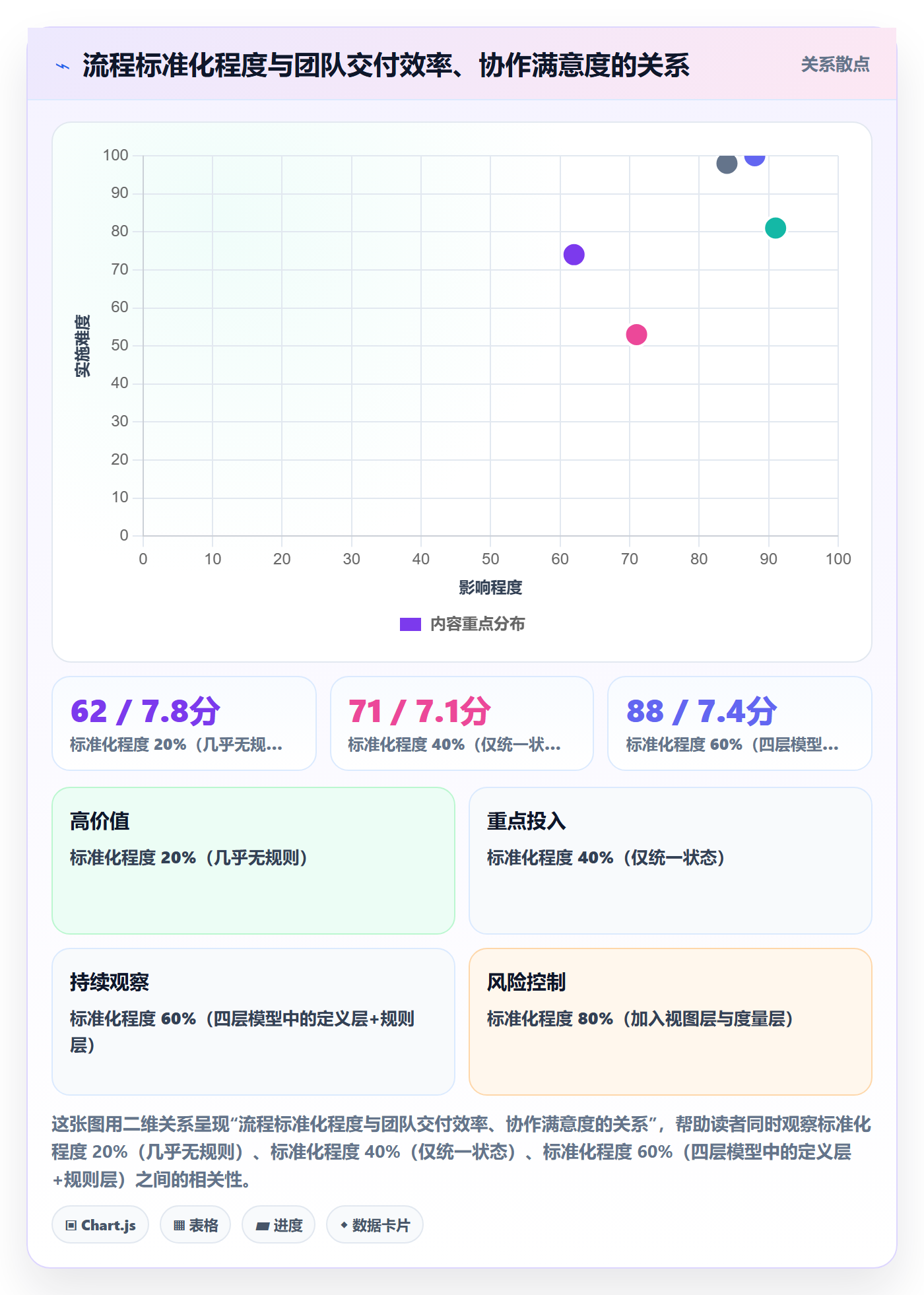 事项实操方法:产品经理提升任务管理效率的效率提升方法与模板