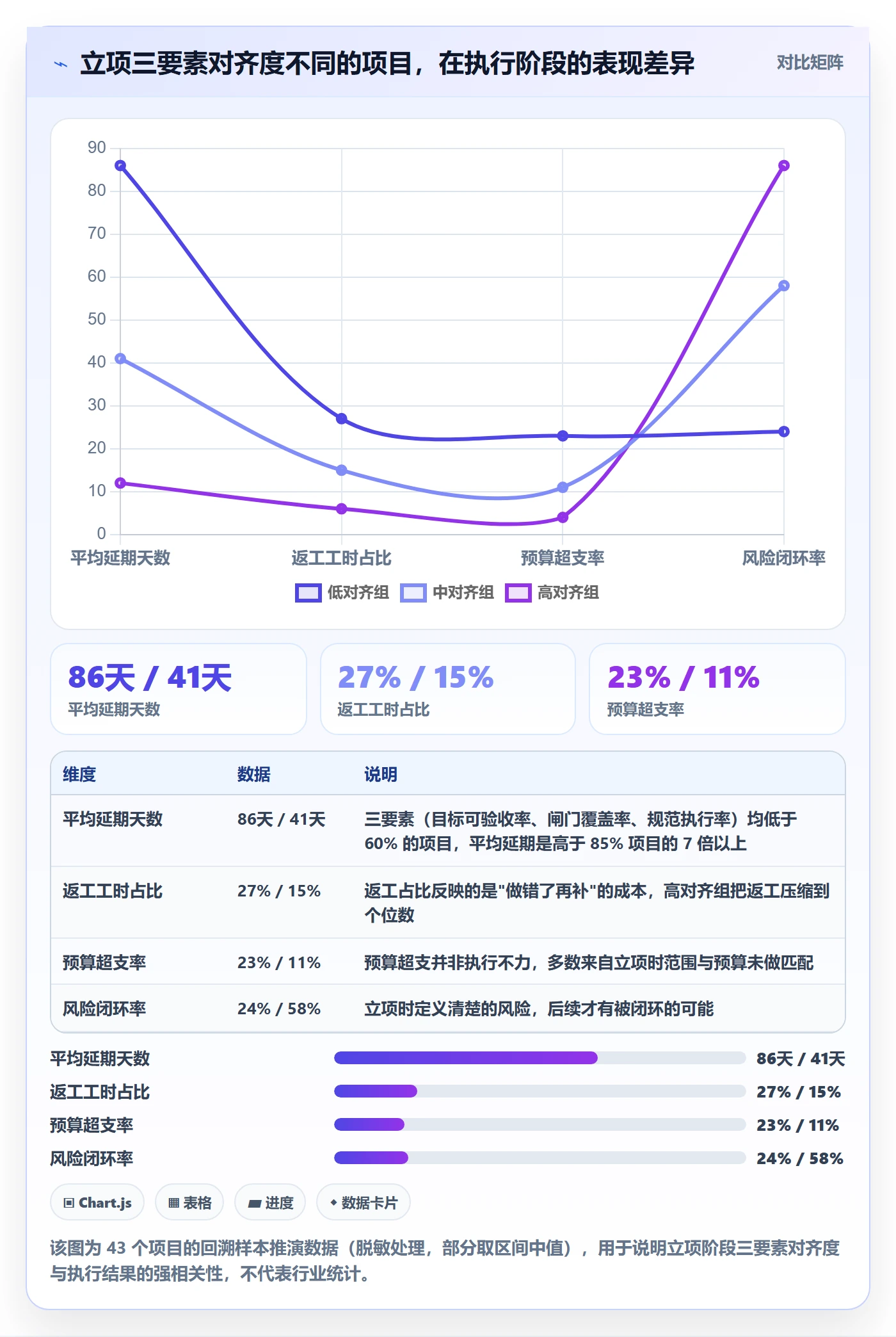 项目目标流程与规范：项目成员项目立项风险控制关键指标