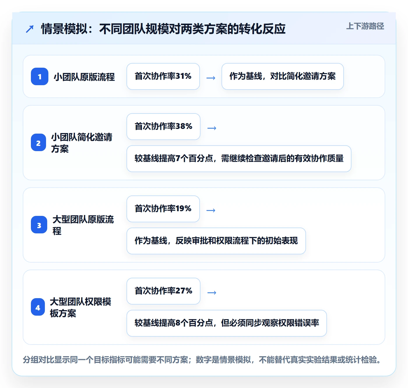 PRD最佳实践:产品经理产品需求数据分析,常见问题
