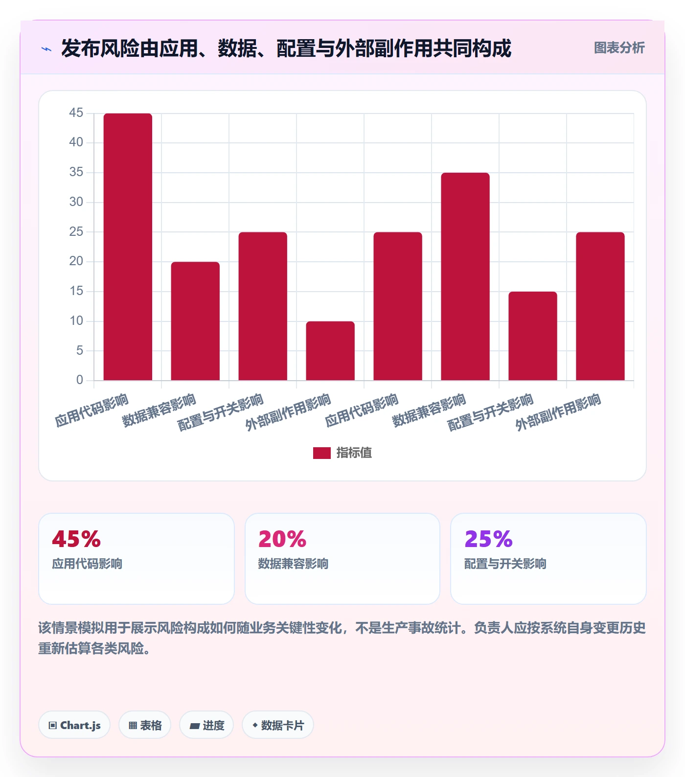 发布管理回滚教程:项目负责人最佳实践,避坑指南