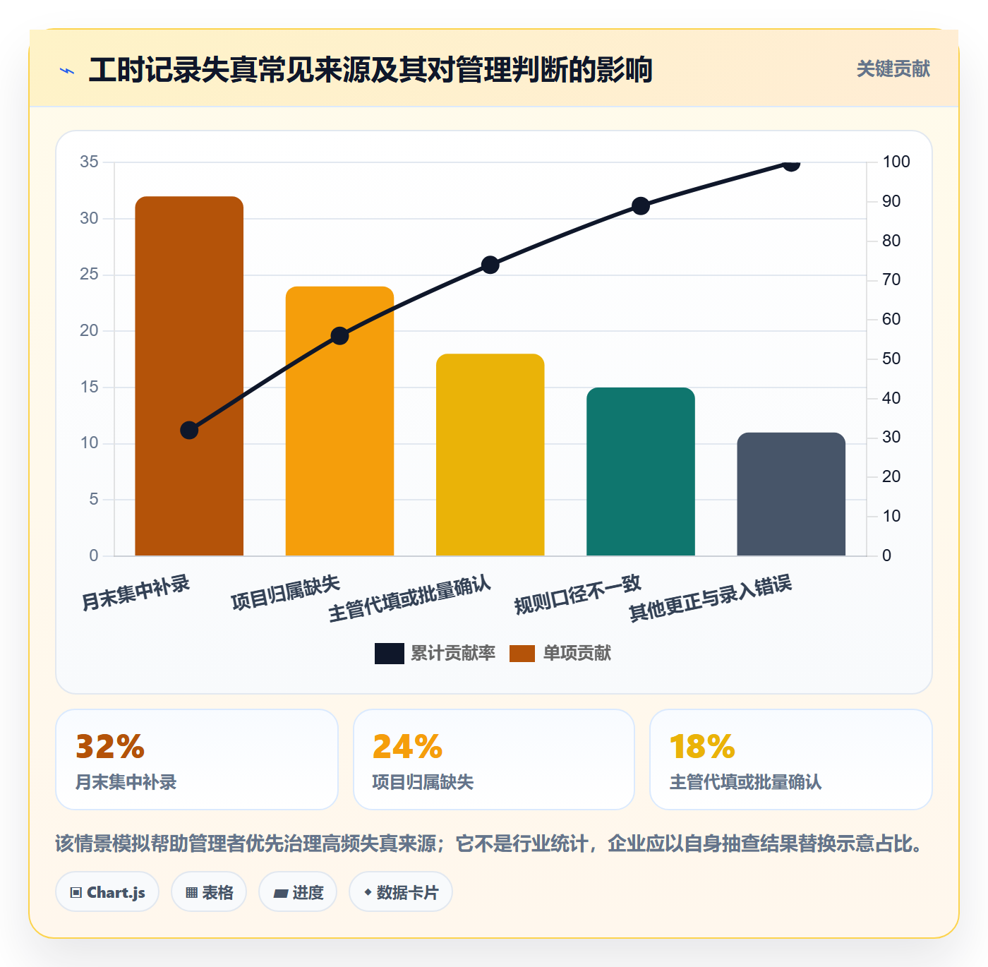 工时统计落地方案:企业管理者开展工时管理的风险控制案例解析