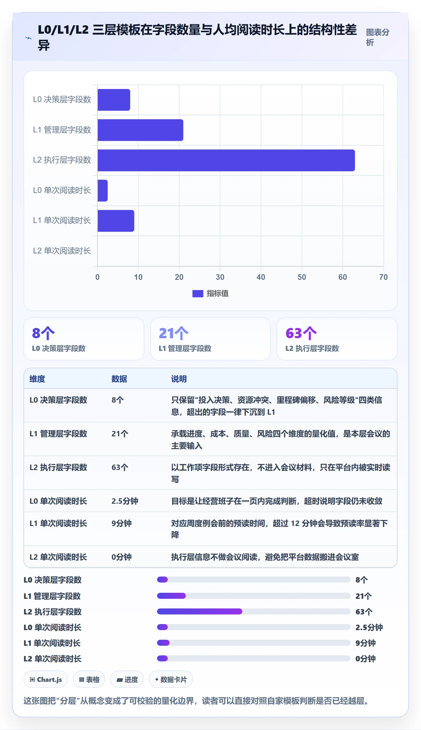 模板阶段最佳实践：管理层项目模板流程优化，常见问题